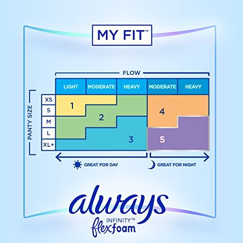 Always Always Infinity Feminine Pads for Women, Size 2 Heavy, with wings, unscented, 32ct