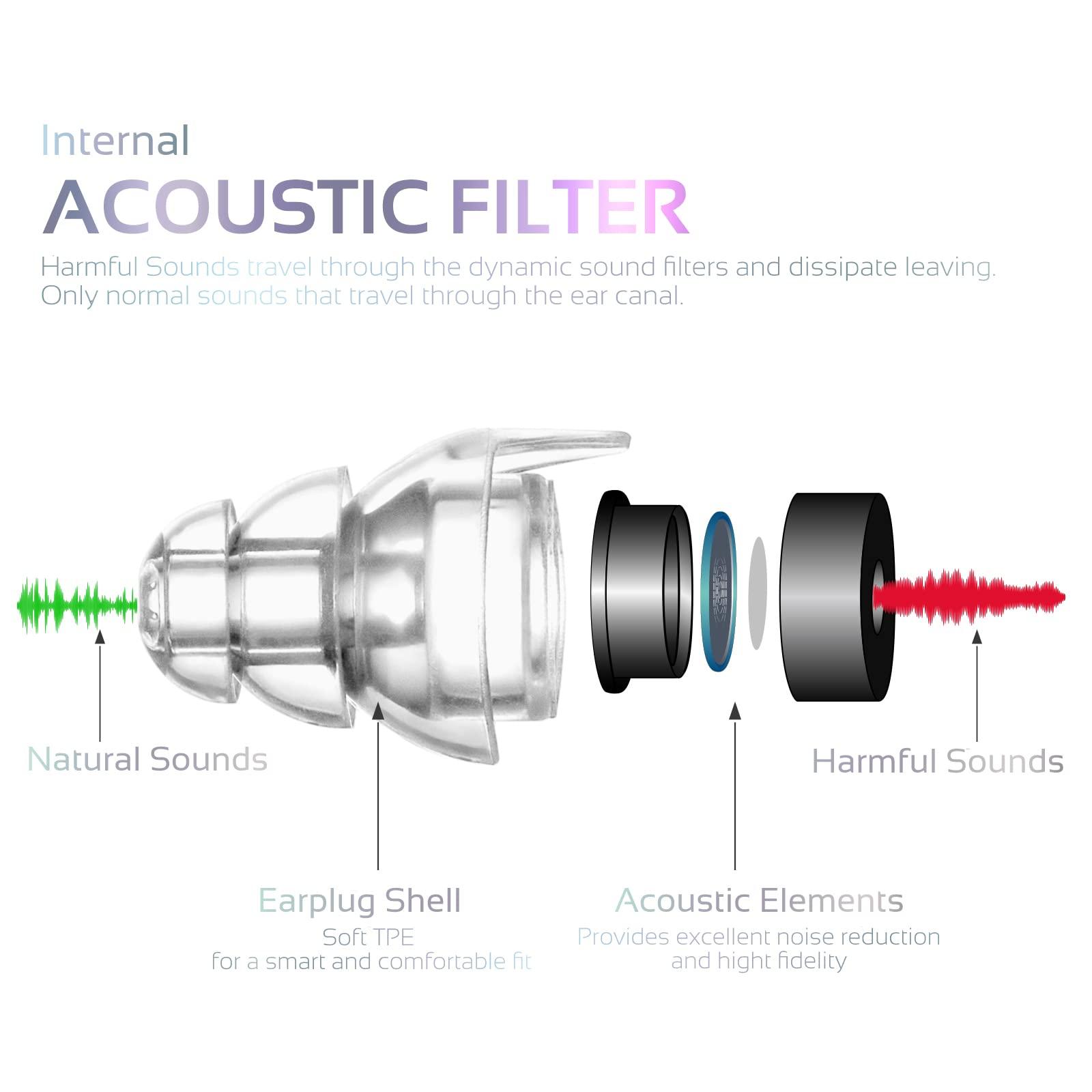 Mumba High Fidelity Concert Earplugs, Reusable Musicians Ear Plugs, 24dB Advanced Filter Technology Ear Protection for Music Festivals, DJs, Musicians