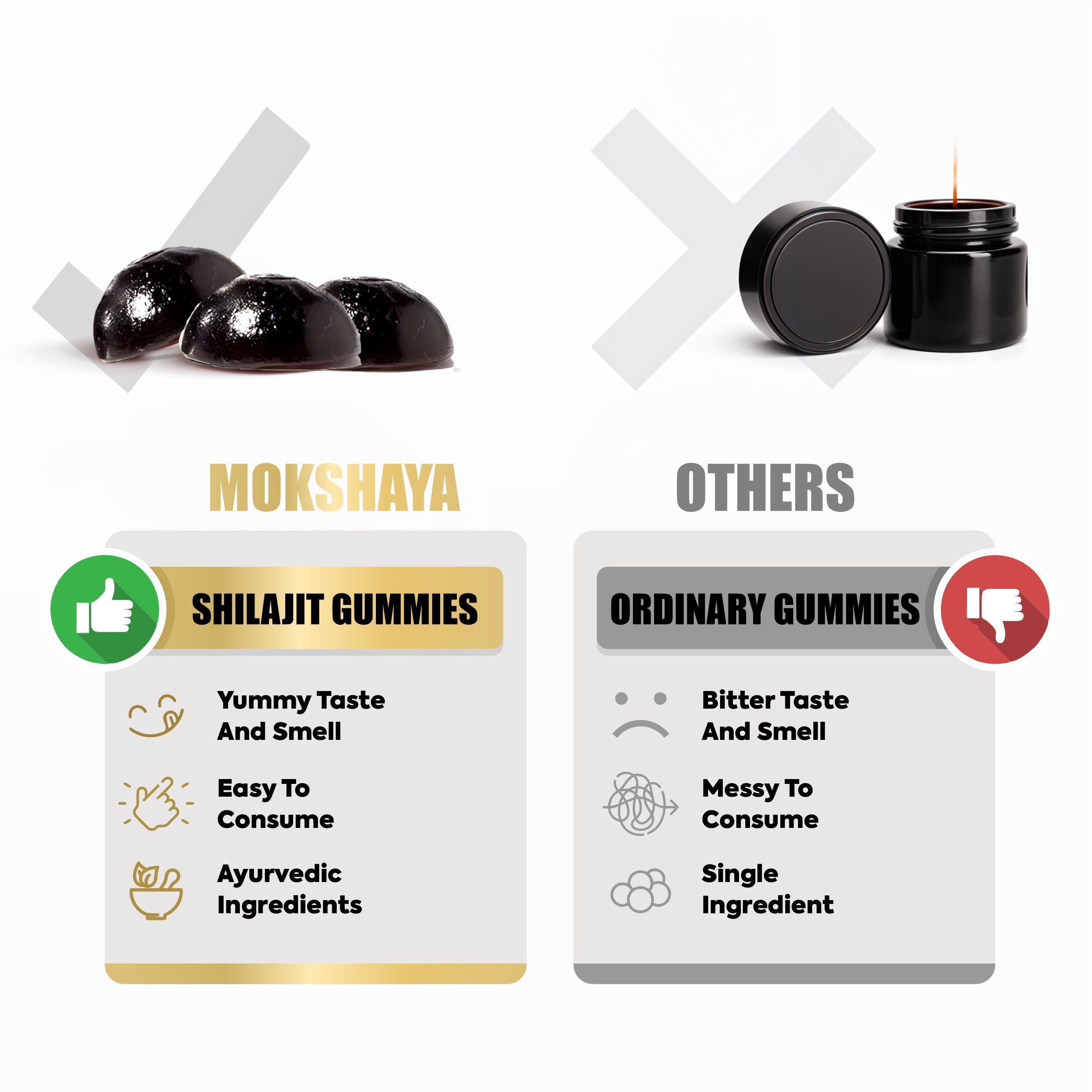 MOKSHKAYA MOKSHKAYA Pure Himalayan Shilajit Gold Gummies I Lab Tested I No Added Sugar I Ashwagandha, Gokshura| Fulvic Acid & 85+ Trace Minerals I for Men, Women I 100% Natural I Tamarind Flavour I 60 Gummy