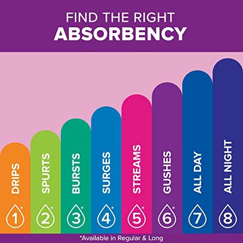 Poise Poise Incontinence Pads & Postpartum Incontinence Pads, 5 Drop Maximum Absorbency, Regular Length, 48 Count, Packaging May Vary