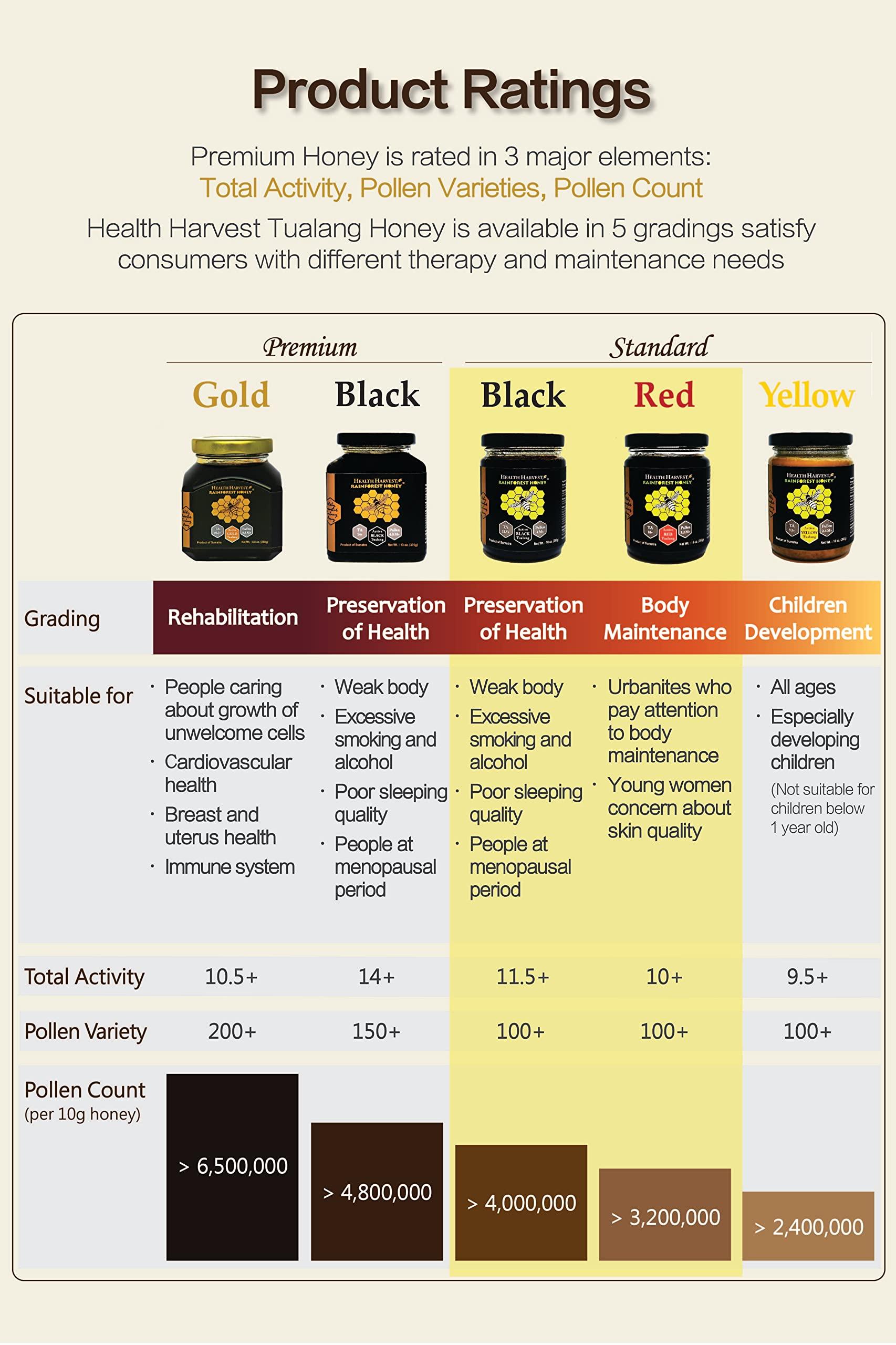 Health Harvest [GIFT CHOICE] Tualang Honey 8.8oz x 2 Jars (Black & Red Honey) | TA 10+ to 11.5+ | Pollen Count 3.2 M+ to 4.0 M+ | Pollen Variety 100+ | Wild-ripening on 250ft Treetop | Raw, Unpasteurised, Unfiltered