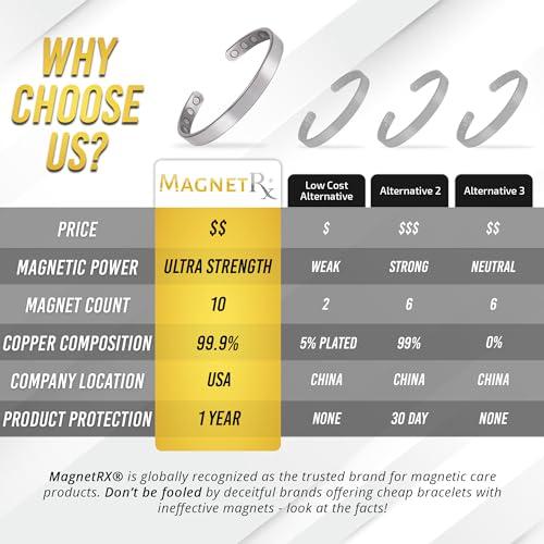 MagnetRX MagnetRX® Magnetic Bracelets for Men - Elegant Bangle, Golf/Tennis Elbow & Balance - Men’s Cuff Magnetic Bracelet (Polished Silver | Medium)