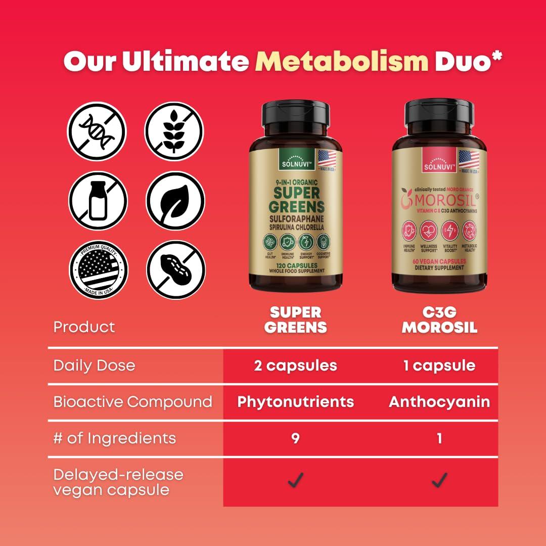 SOLNUVI Morosil Clinically Tested C3G Supplement - Metabolism, Antioxidant, Wellness Support for Men & Women - 400mg Moro Red Orange Extract - 60 Veggie Capsules - Non-GMO, Gluten-Free, Vegan-Friendly