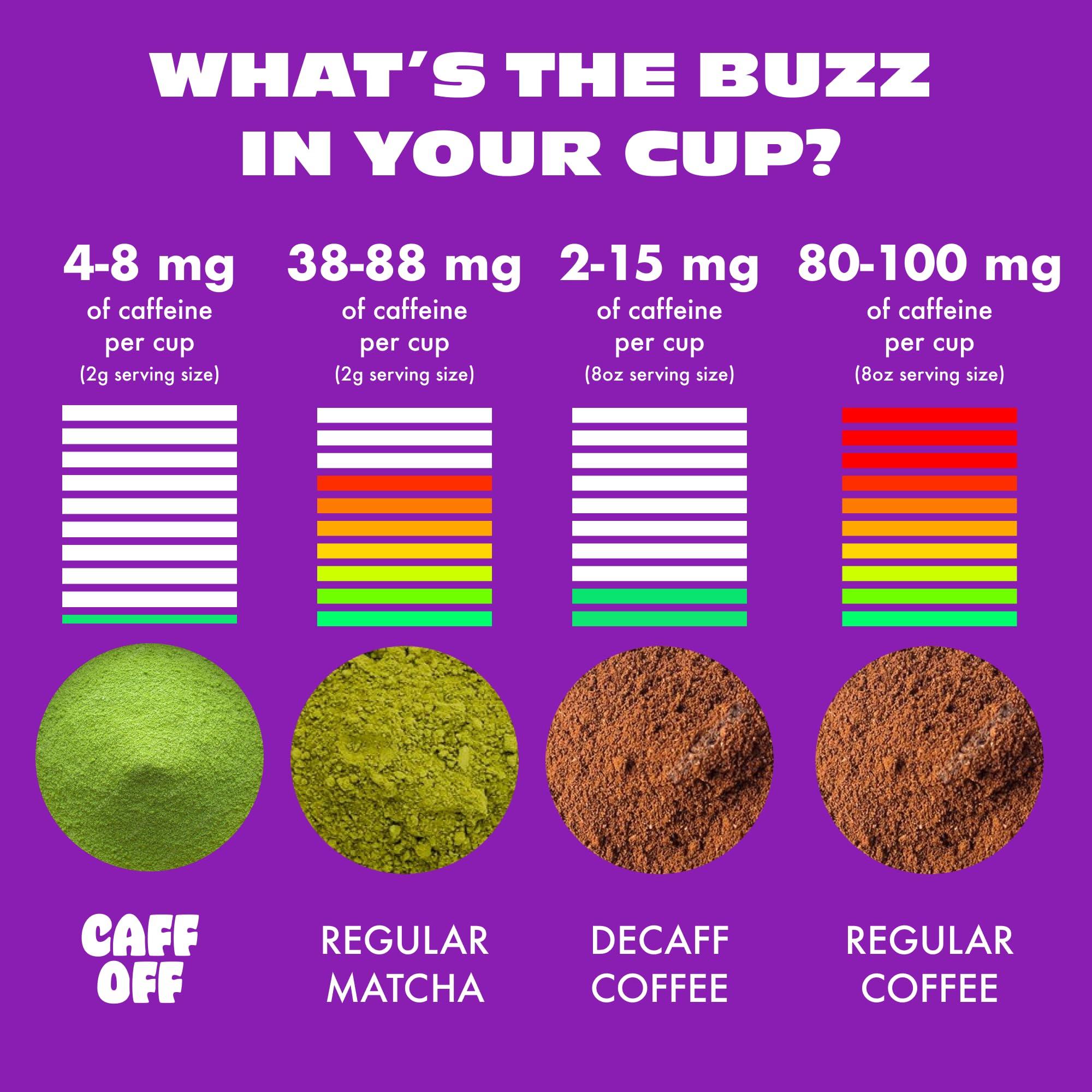 Caff Off Caff Off Decaf Matcha Green Tea Powder - Authentic, Naturally Decaffeinated & Ceremonial Grade - Caffeine Free Matcha Powder From Japan - Plant Based, Vegan & Keto Friendlly (1.06 OZ / 30 G / 30 Servings, Traditional)