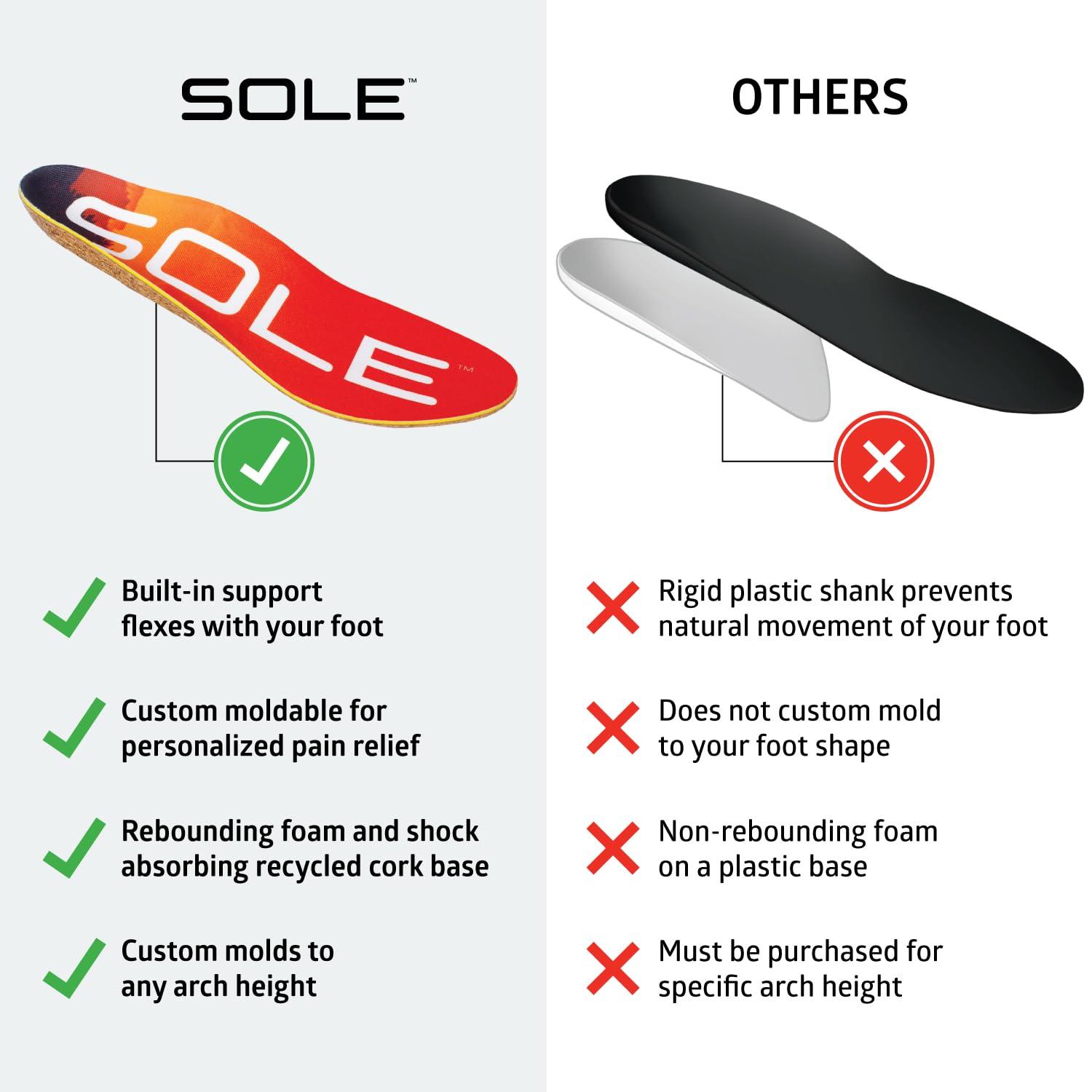 SOLE SOLE Performance Medium Plantar Fasciitis Insoles, Men & Women - Arch Support Inserts for Foot Health and Heel Pain Relief, Orthotic Shoe Inserts Men & Women