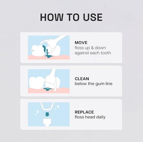 Reach REACH Ultraclean Access Flosser Refill Heads, Unflavored, Plaque Remover for Teeth, Shred Resistant, for Hard to Reach Areas, Oral Care, PFAS Free, for Adults & Kids, 6 Pack, 28 Count