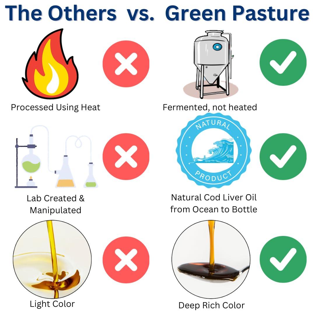 Green Pasture Green Pasture - Fermented Cod Liver Oil Liquid - 6 fl. oz. Vitamin A Vitamin D Omega 3 Omega 6 Omega 9 (6oz Orange)