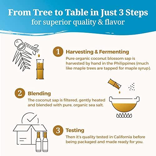 COCONUT SECRET Coconut Secret, Organic Liquid Coconut Aminos, 8 fl oz (pack of 3), All-Purpose Seasoning Sauce & Marinade, Soy-Free Soy Sauce Alternative, Low Sodium, Low Glycemic, Vegan & Gluten Free Stir Fry Sauce