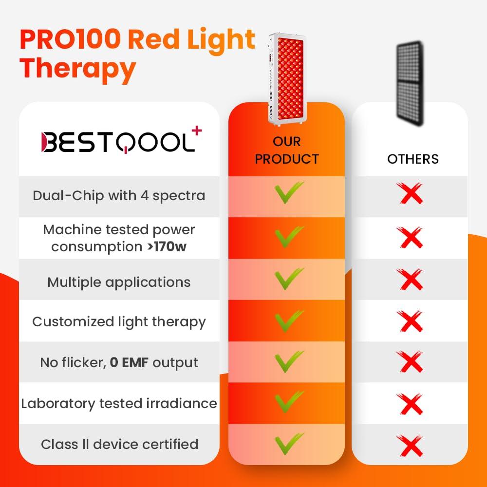 Bestqool Bestqool Red Light Therapy for face Body, 4 Wavelengths Near Infrared Light Therapy, 100 Elite Grade Dual Chip LEDs, High Power Red Light Panel for Pain, Muscle, Energy. 170W. Modular Design.