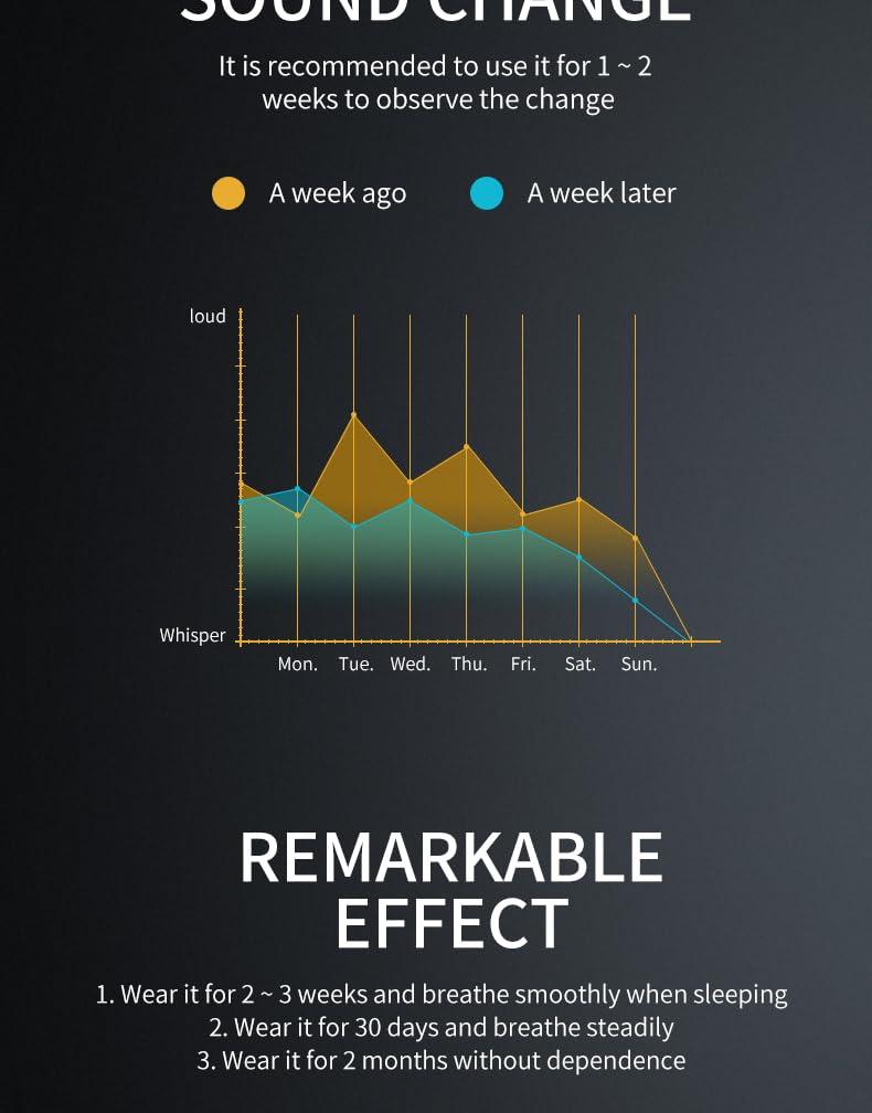 LipSki Smart Throat Anti Snoring Device Electric Variable Speed Anti Snoring Devices Electric Intelligent Massage Snore Stopper Snore Solution for Men and Women