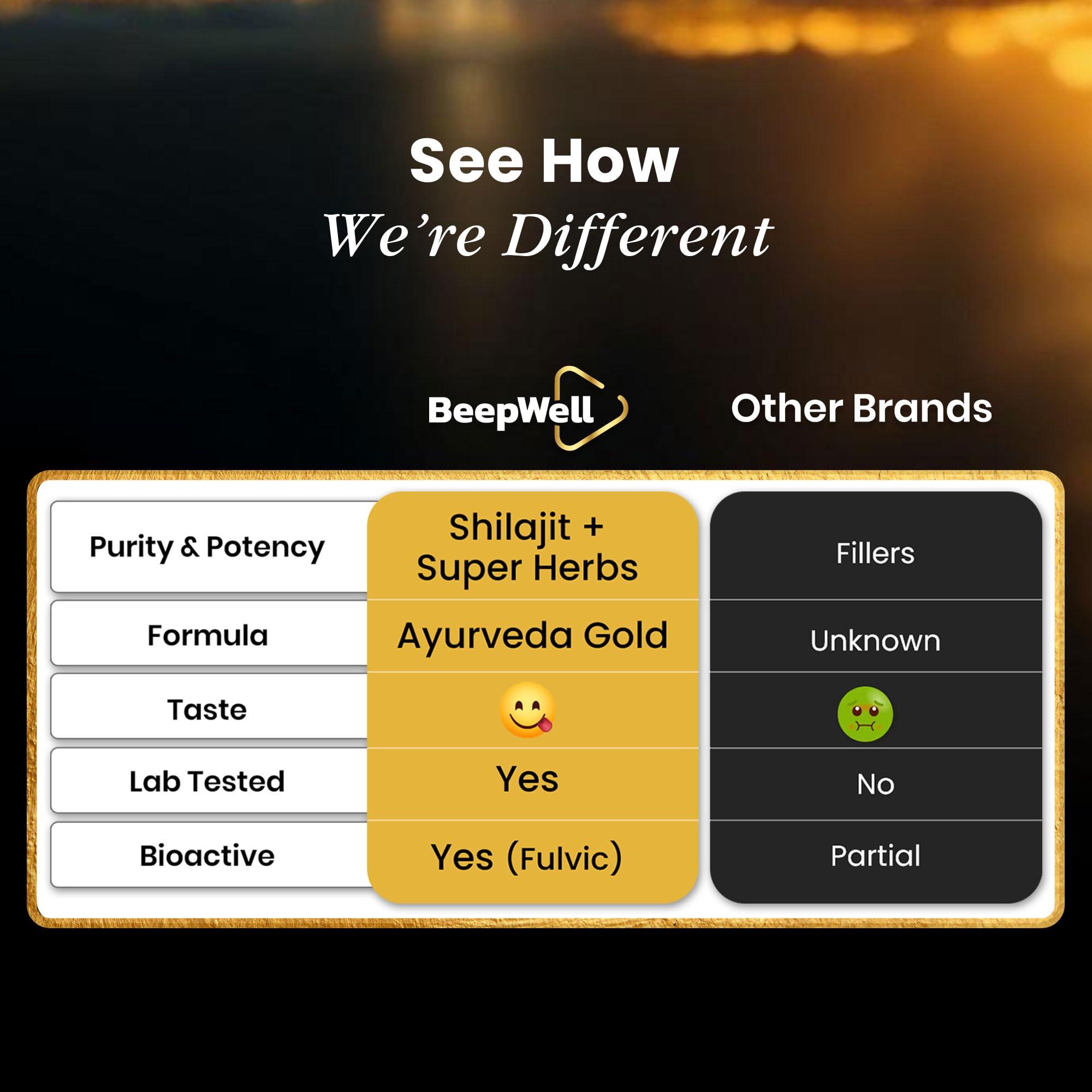 BeepWell BeepWell Shilajit Resin Himalayan Pure Natural Ashwagandha Maca Root Black Pepper Authentic Chilajil Men Women Gold Ayurvedic, 72% Fulvic Acid 85+ Trace Minerals, 50 Servings, 40 Grams