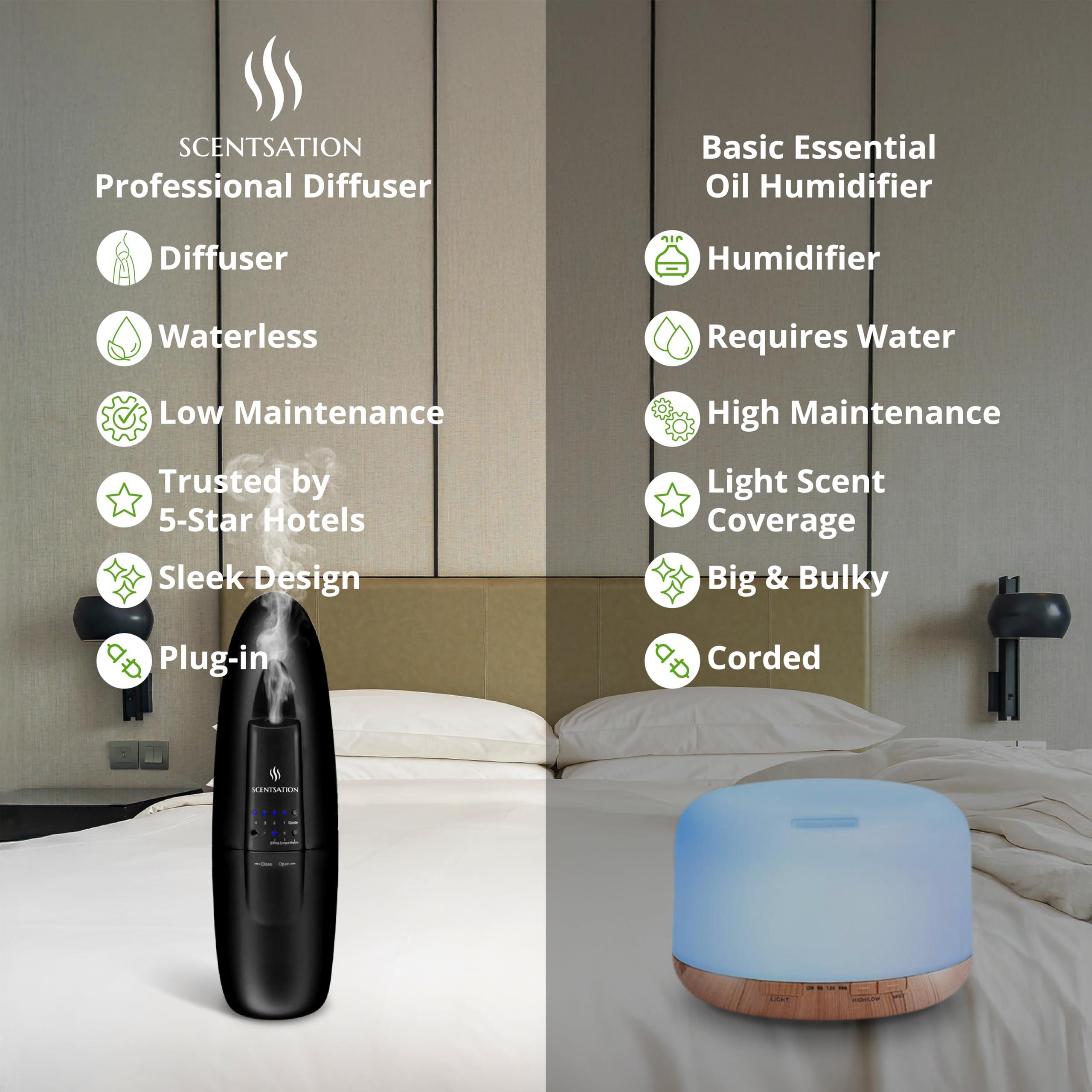 SCENTSATION Plug-in Essential Oil Diffuser - Silent & Waterless Aromatherapy - Cold Air Diffusion, Wide Area Coverage up to 500 SqFt - Ideal for Home, Office, Spa (Plug-in Diffuser - Black)