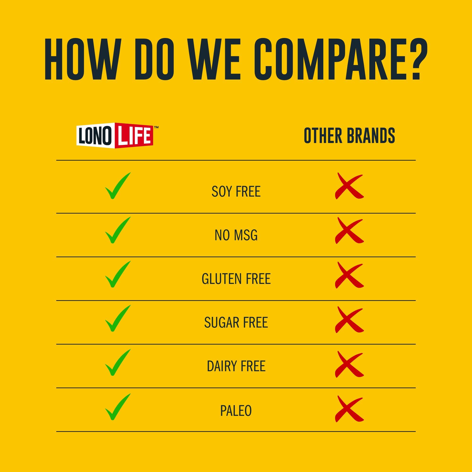 LONOLIFE LonoLife Keto Chicken Bone Broth Powder Mix | 10g Protein | Collagen-Rich, Keto & Paleo Friendly | Natural Ingredients | 24 Portable Stick Pack Servings