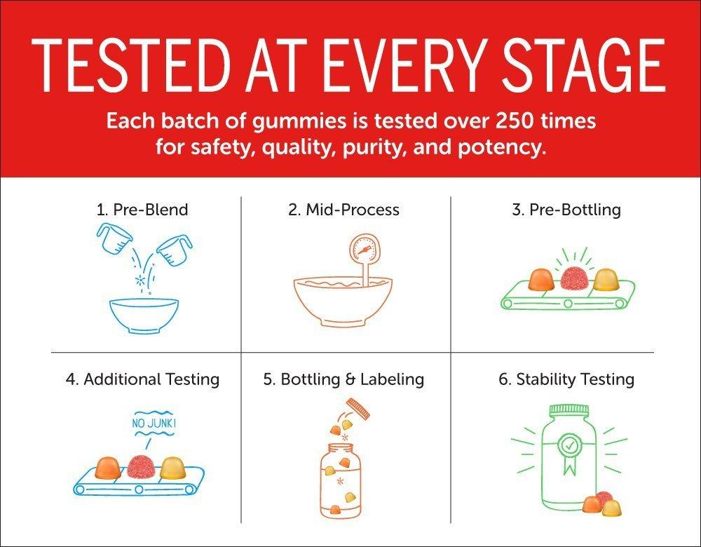 SmartyPants SmartyPants Kids Complete Gummy Vitamins: Multivitamin & Omega 3 DHA/EPA Fish Oil, Methyl B12, Vitamin D3, limited Valuesize pack of 180 count Total