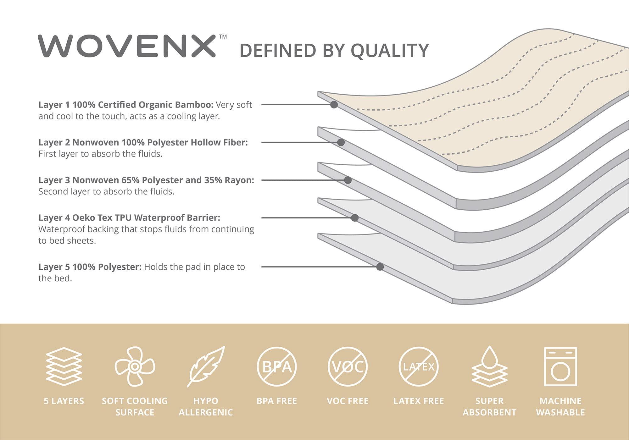 wovenx WOVENX Organic Incontinence Pads for Kids & Toddlers - 5 Layer Waterproof Protectors for Overnight Bed Wetting - Reusable & Washable Pee Pads - Fits Twin to Full Size Beds - 34\" x 52\" White