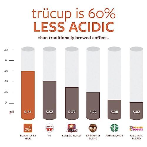 TRUCUP trcup Low-Acid Medium Roast Coffee (12 Ounce, French Press)