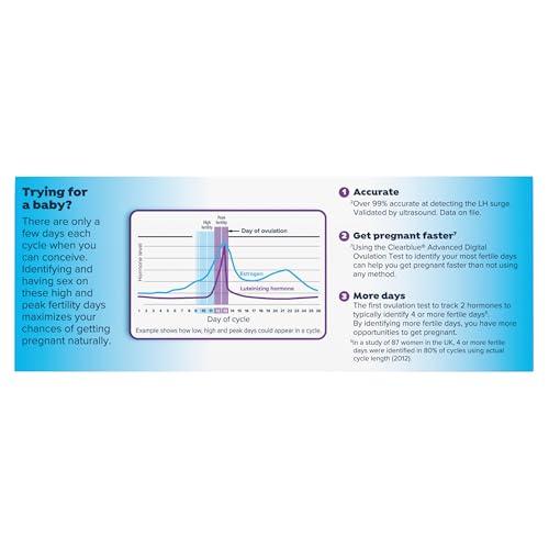 Clearblue Clearblue Advanced Digital Ovulation Test Kit, 32 Ct