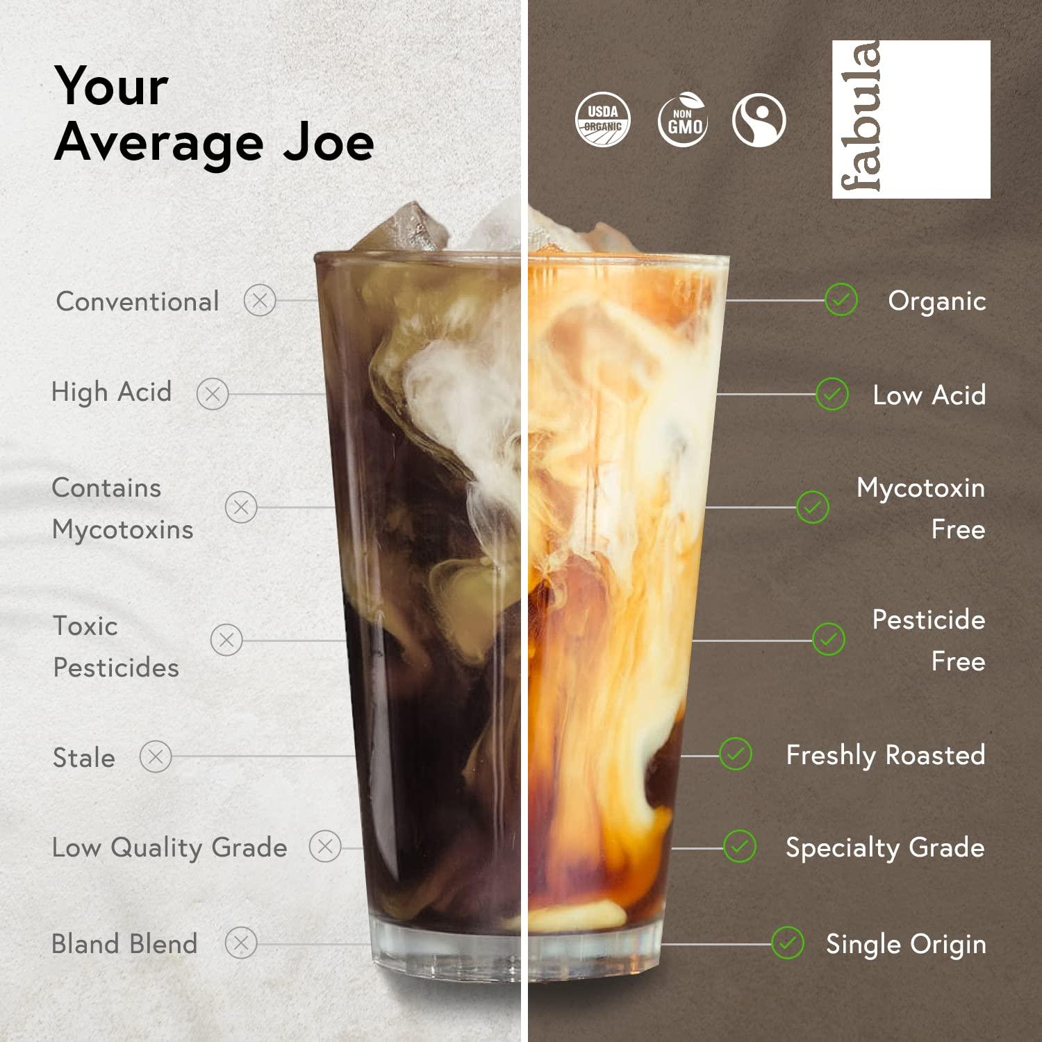 Fabula Fabula Low Acid Coffee, USDA Organic Ground Coffee Medium Roast - Non GMO - No Molds - Mycotoxins Pesticides Free - Single Origin Coffee - 12 oz