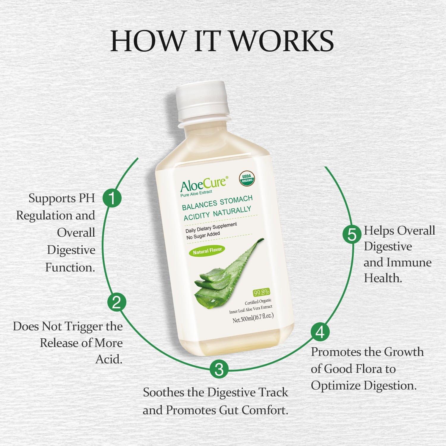 AloeCure AloeCure USDA Organic Aloe Vera Juice Made Within 12 Hrs of Harvest - Pure Aloe Juice Natural Digestive Supplement to Support Digestion, Immune System and Balanced Stomach Acidity, 18 x 500ml Bottles