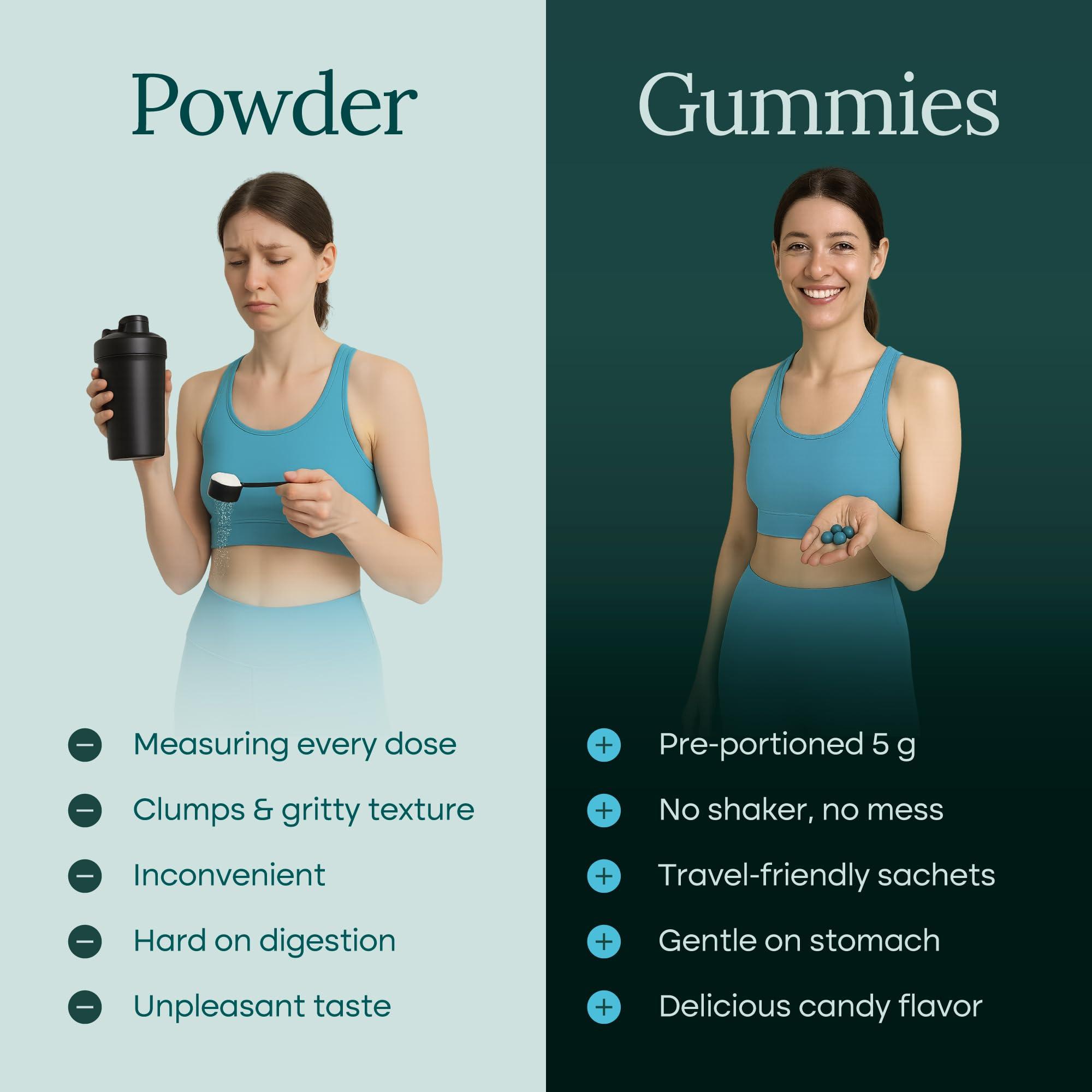 Etta Vita Sugar-Free Creatine Monohydrate Gummies (1g/Gummy) Potent Creatine Gummies for Men & Women, Creatine Supplement for Muscle Support, Cellular Energy, Cognitive Function - Non-GMO, Gluten-Free, Vegan