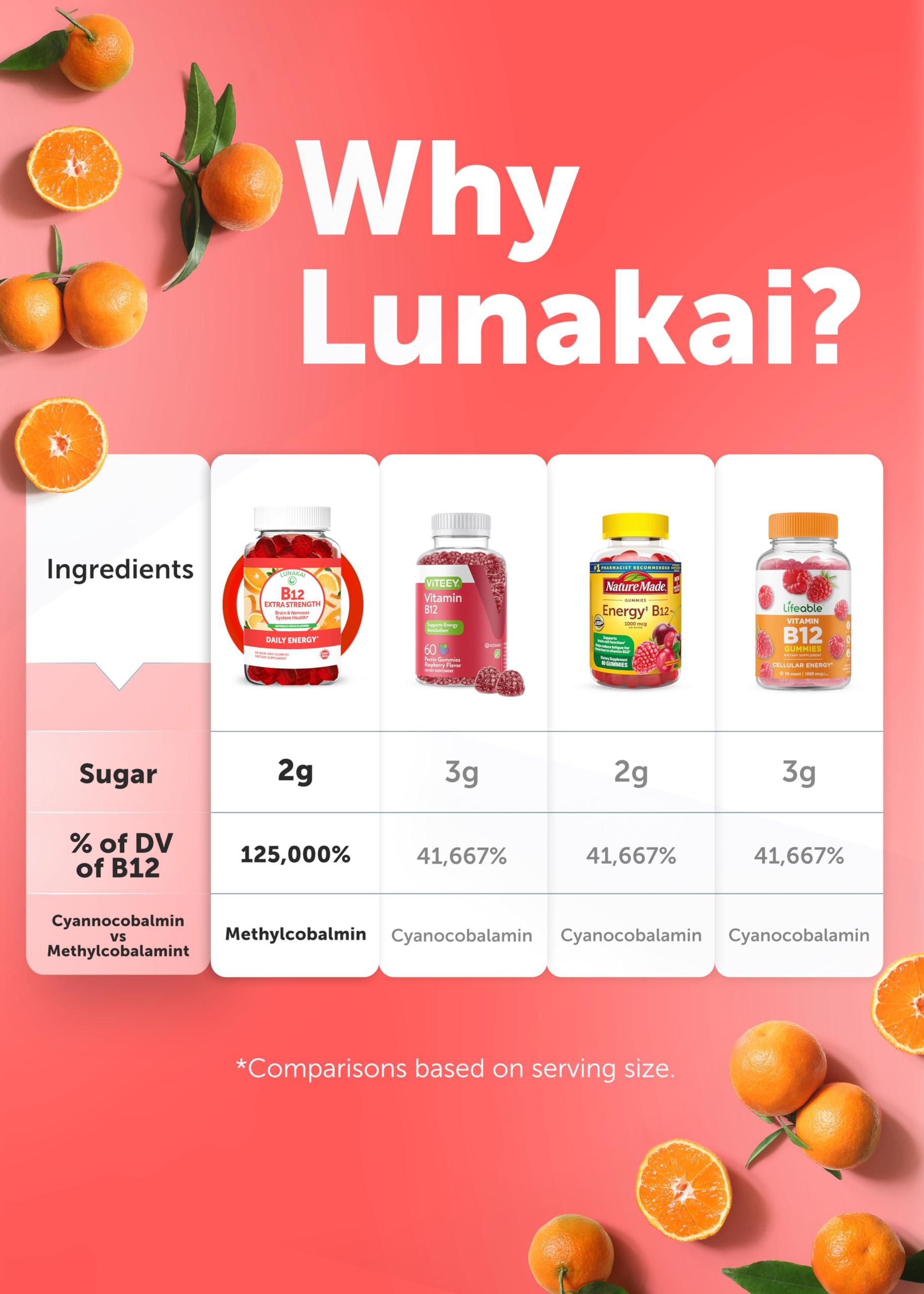 Lunakai Lunakai Extra Strength 3000mcg Vitamin B12 Gummies - USA Made, Delicious Daily Energy & Metabolism Support - Vegan B12 Methylcobalamin Supplement 60ct