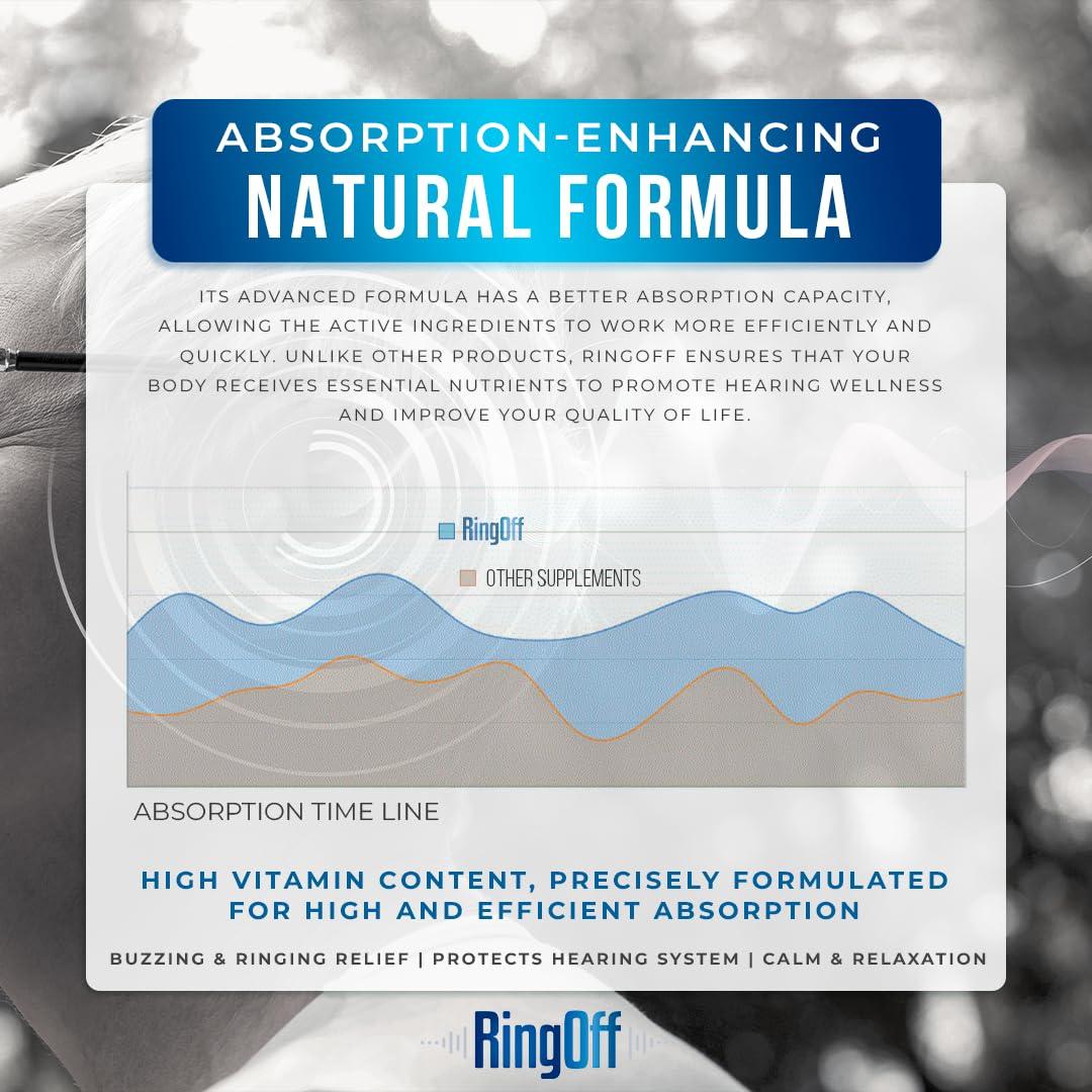 AURA VITAMINS Ring Off (120 Caps) Tinnitus Relief for Ringing Ears, Clear Tinnitus Quieting Ear Ringing Relief & Restoring Inner Peace, Ginkgo Biloba, Zinc Picolinate & More Effective Hearing Health Support