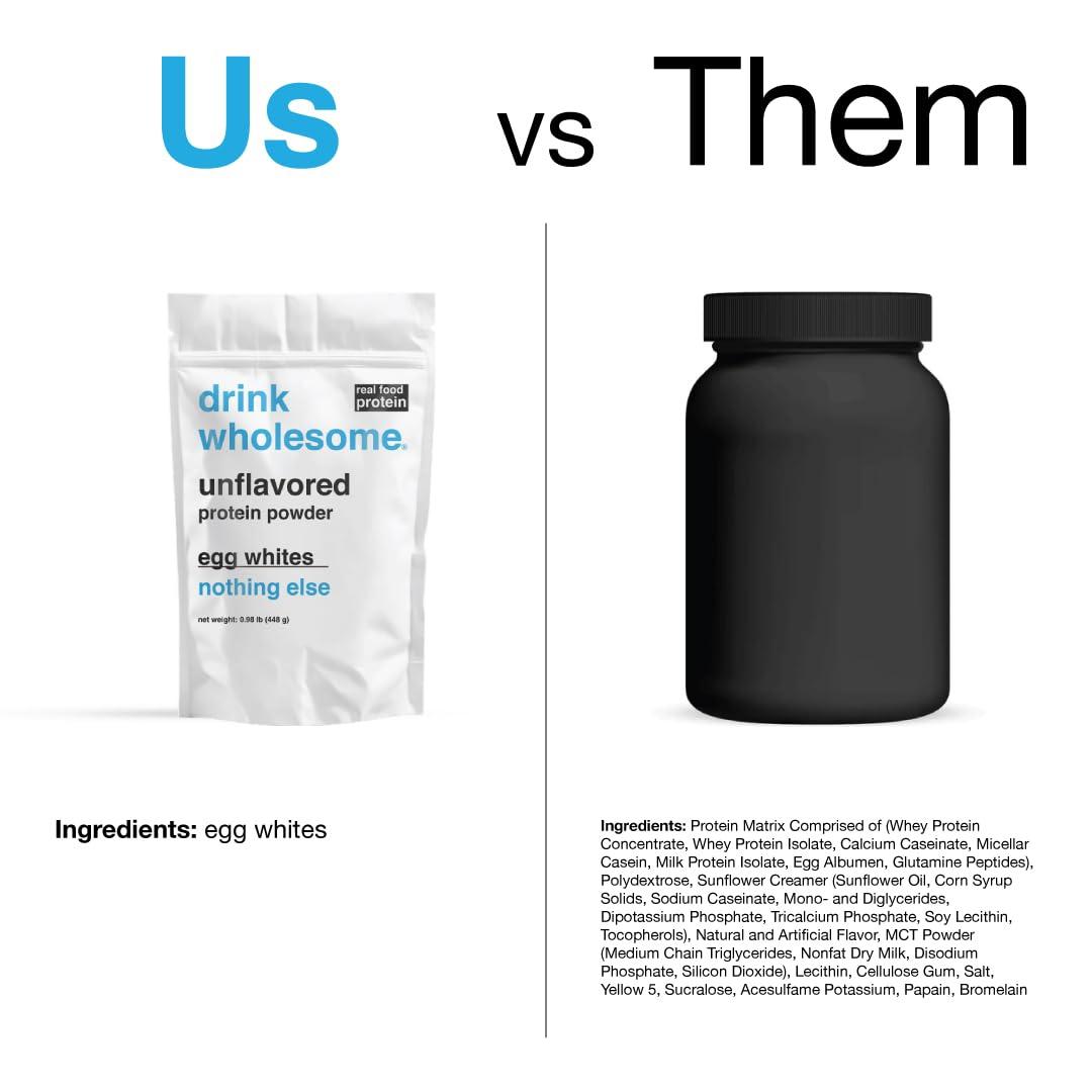 drink wholesome drink wholesome Unflavored Egg White Protein Powder | for Sensitive Stomachs | Gut Friendly | Low FODMAP | Dairy & Lactose Free | Carnivore & Paleo | Safe for Kids & Seniors