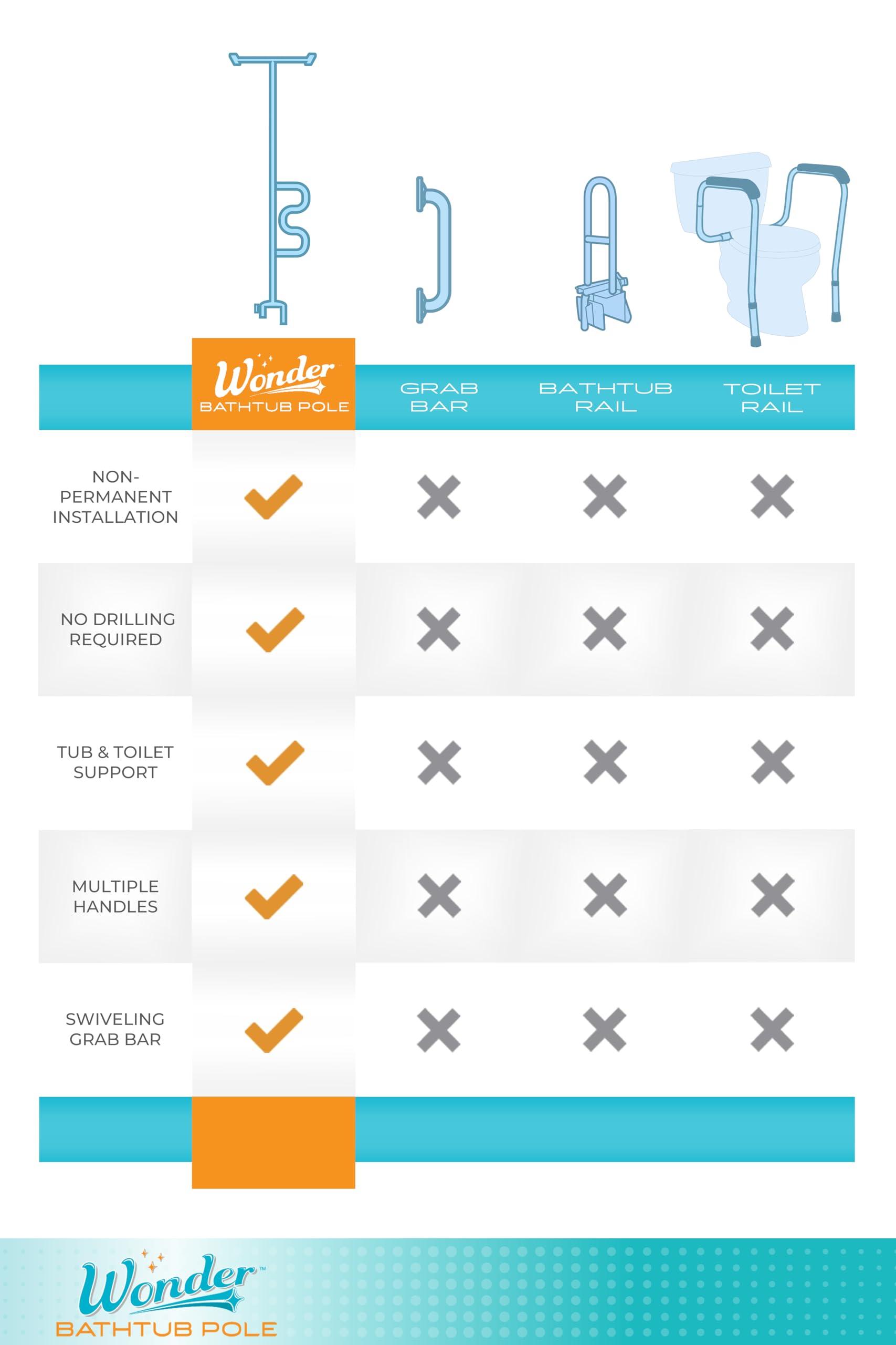 Stander Stander Wonder Bathtub Pole, Security Pole and Curve Grab Bar, Adjustable Shower Handle for Bathtubs, Clamp on Bathroom Safety Rail for Seniors, Elderly Adults, No Drill Installation, White