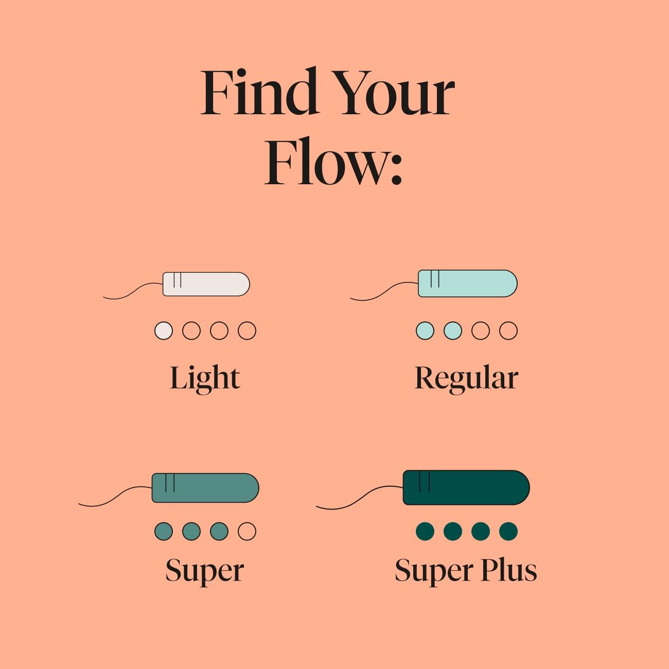 Cora Cora 100% Organic Cotton Non-Applicator Tampons | Ultra-Absorbent, Unscented, Natural, Non-Toxic, Applicator Free | Eco-Conscious S/S+ (36 S Tampons)