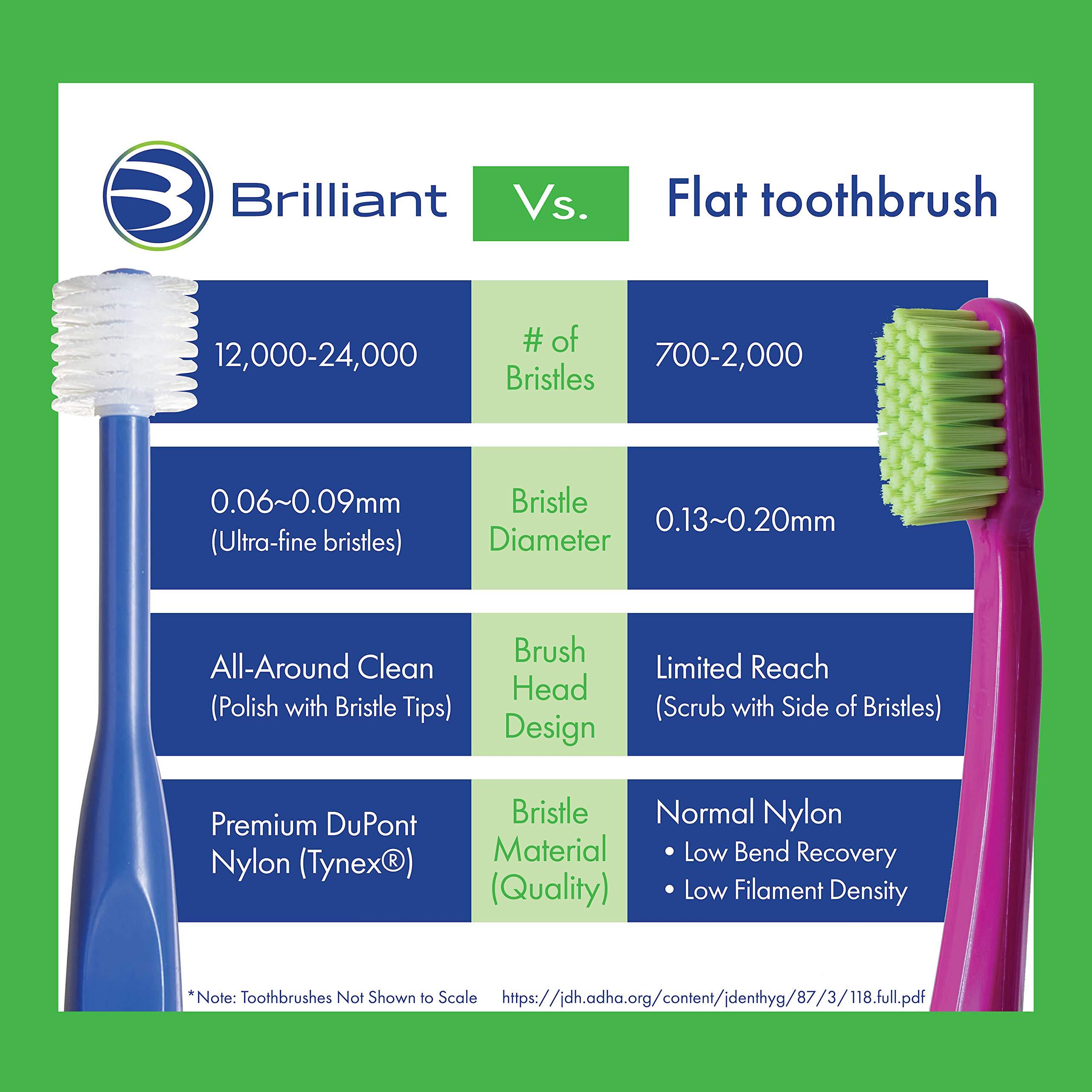 Brilliant Brilliant Oral Care Baby Toothbrush with Soft Bristles and Round Head, for a Toddler Approved, Easy to Use All-Around Clean Mouth, Ages 0-2 Years, Blue, 3 Pack