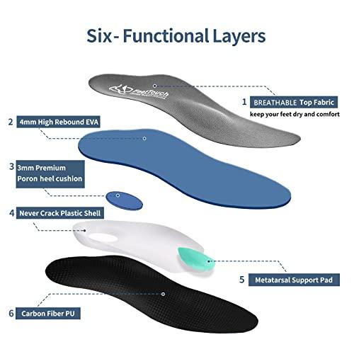 FEETTOUCH FeetTouch Strong Arch Support Orthotics for Metatarsalgia Morton\'s Neuroma,Ball of Foot Pain Relief Inserts Plantar Fasciitis Flat Feet with Poron Heel Cushion Grey