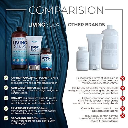Orgono Living Silica Living Silica Collagen Booster Capsules | Ultra High Absorption | Supports Healthy Collagen and Elastin Production for Joint & Bone Support, Glowing Skin, Strong Hair & Nails (120 Count)