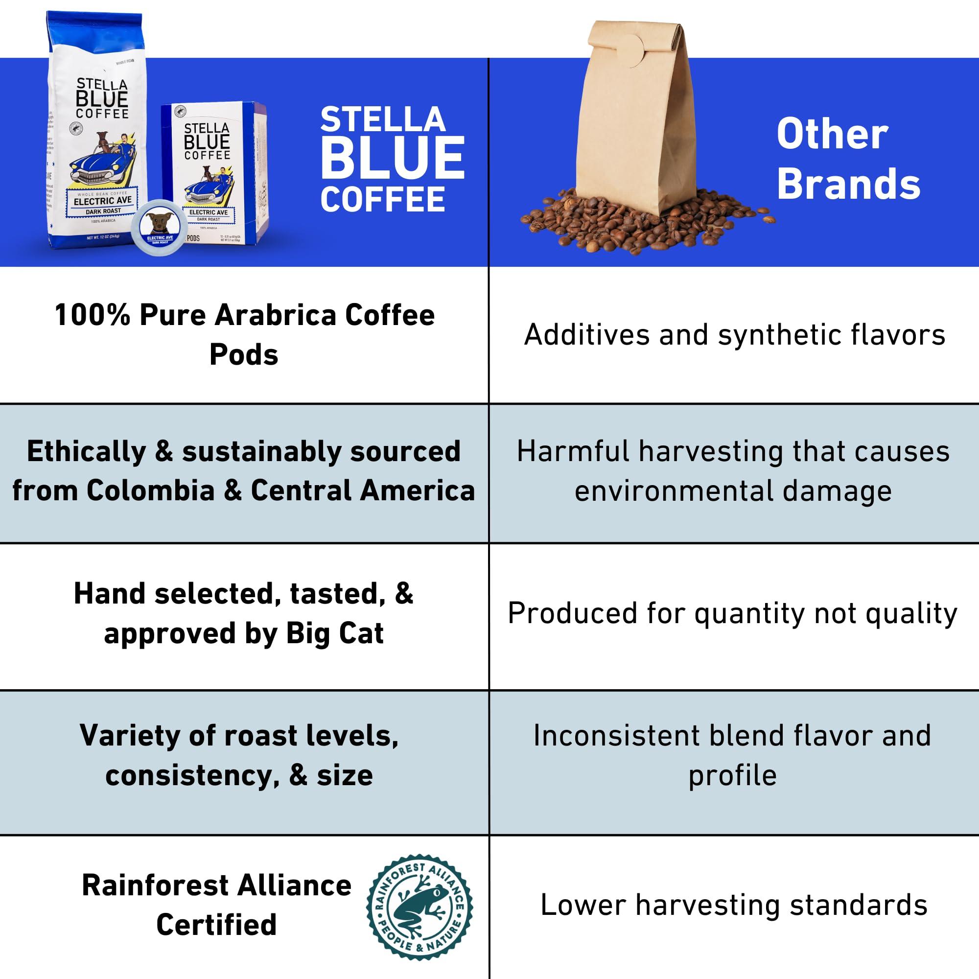 Stella Blue STELLA BLUE Fresh K Cup Coffee Pods | Electric Avenue Blend | 100% Arabica DARK Roast | Ethically & Sustainably Sourced from Central America | Helps Support PAWS Chicago | 12 Single Serve Pods