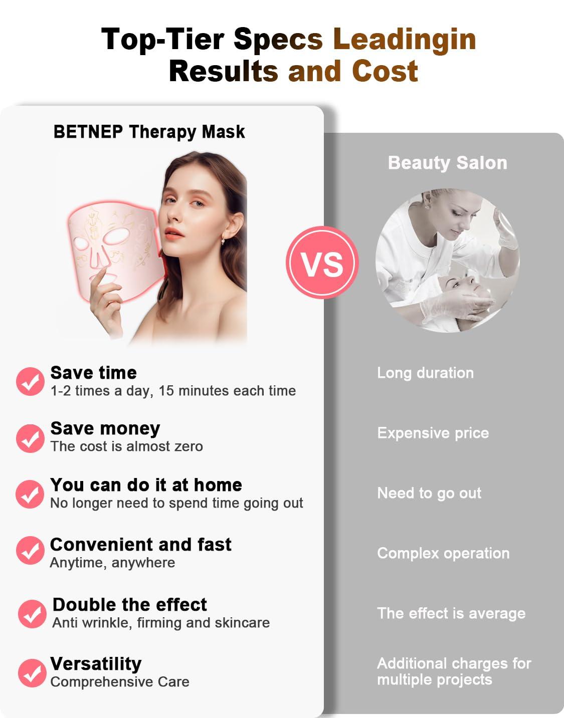 BETNEP Red Light Therapy for Face,3 Modes LED Face Mask Light Therapy,Near-Infrared 850 Red Light Therapy Mask(NIR),Portable,Rechargeable and Remote