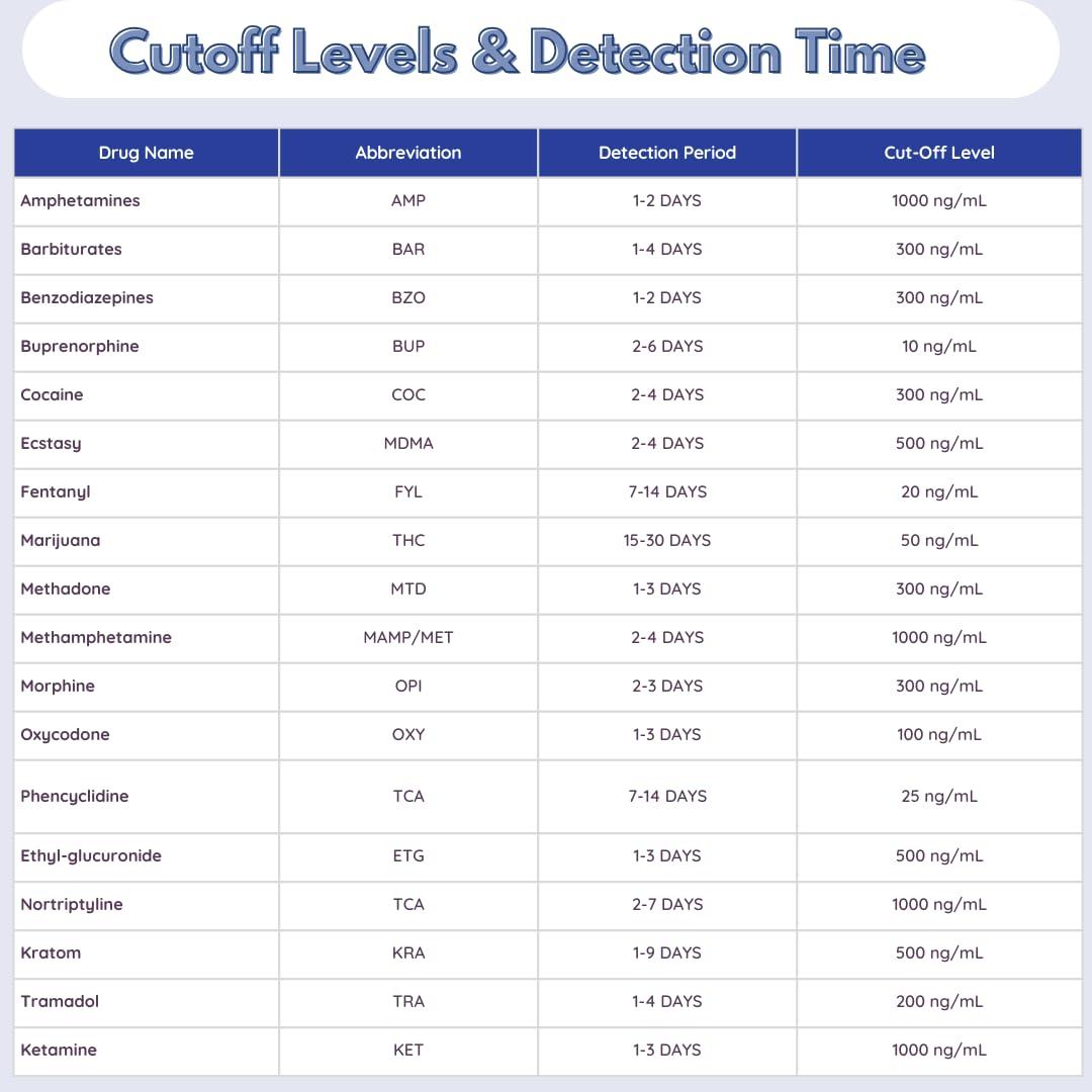 12 Panel Now 12 Panel Drug Test Dip Cards, Tests for 12 Commonly Abused Drugs, 99% Accurate, Fast Results, CLIA Waived, Easy-Read (25)
