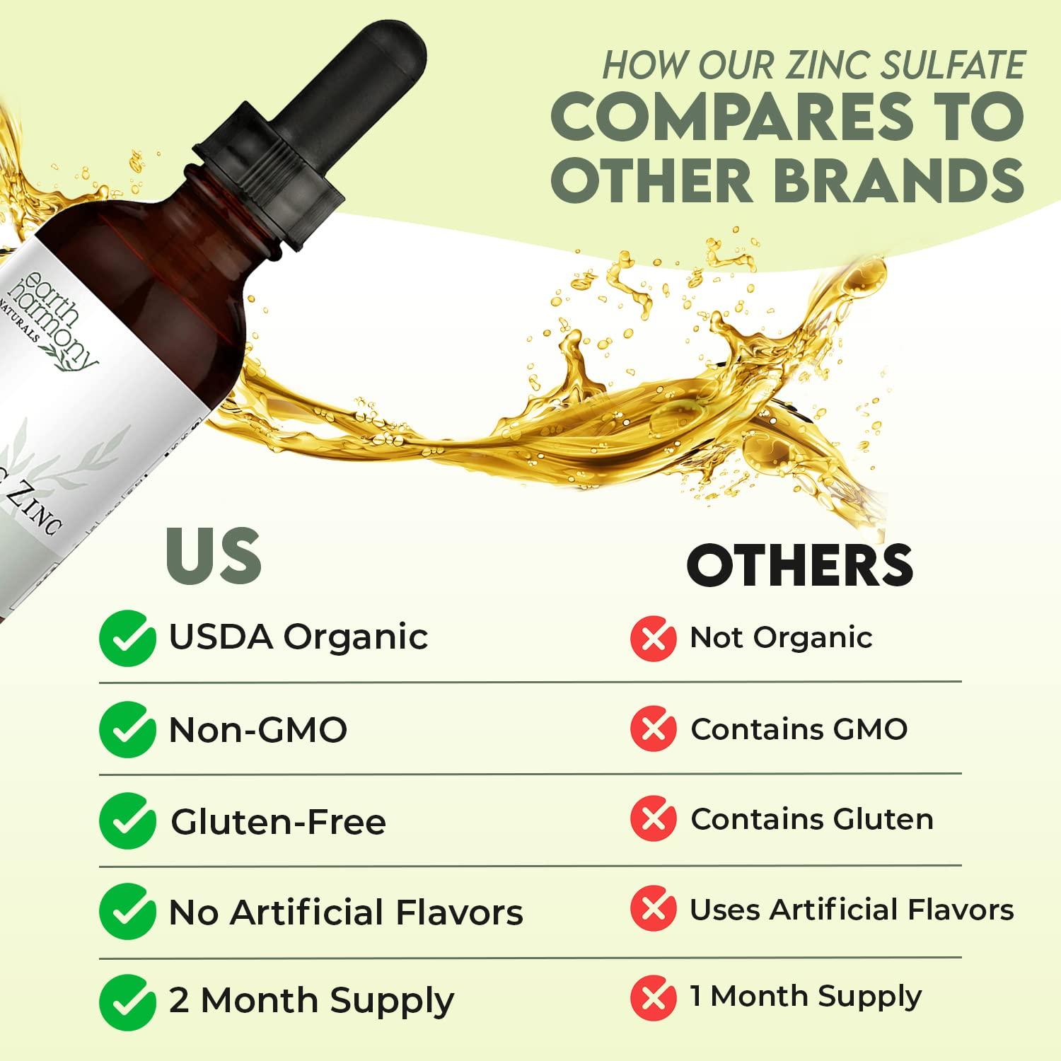 Earth Harmony Naturals Organic Liquid Zinc Sulfate - Pure Zinc Supplements for Skin Health, Immune System Function and Normal Cell Growth in Adult Men & Women - Non-GMO, Vegan 7.5mg - 2 Fl Oz