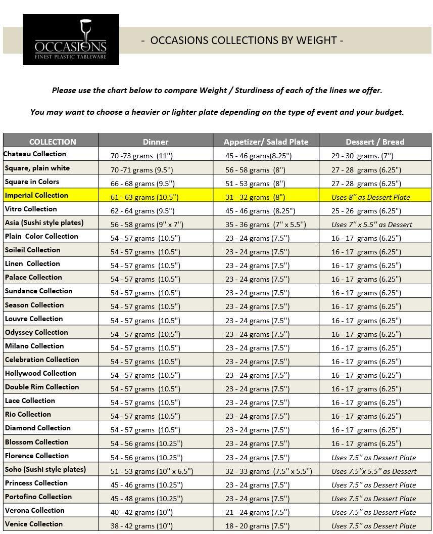 OCCASIONS FINEST PLASTIC TABLEWARE \" OCCASIONS \" 50 Plates Pack (25 Guests)-Heavyweight Wedding Party Disposable Plastic Plate Set -(25x10.5\'\' Dinner + 25x8\'\' Salad/Dessert) (Imperial in White & Silver Rim)