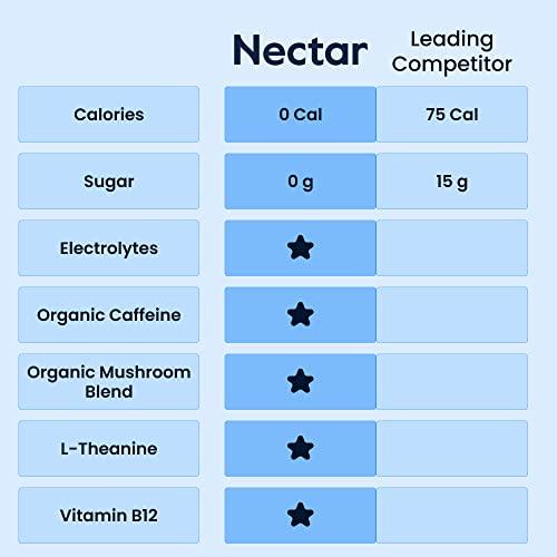 Nectar Nectar Energy Booster - Organic Caffeine, B12 & Electrolytes - Sugar Free & Zero Calorie – Healthy Coffee, Energy Drink & Soda Alternative – Hydration & Energy Supplement (Variety 18 Powder Packets)