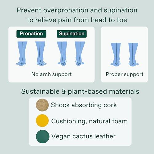 Fulton Fulton Custom Molding Cork Shoe Inserts for Women - Overpronation & Pain Relief Orthotic Insoles + Plantar Fasciitis Arch Support Inserts for Flat Feet to High Arch (Women\'s Size 10.5-11 Wide)