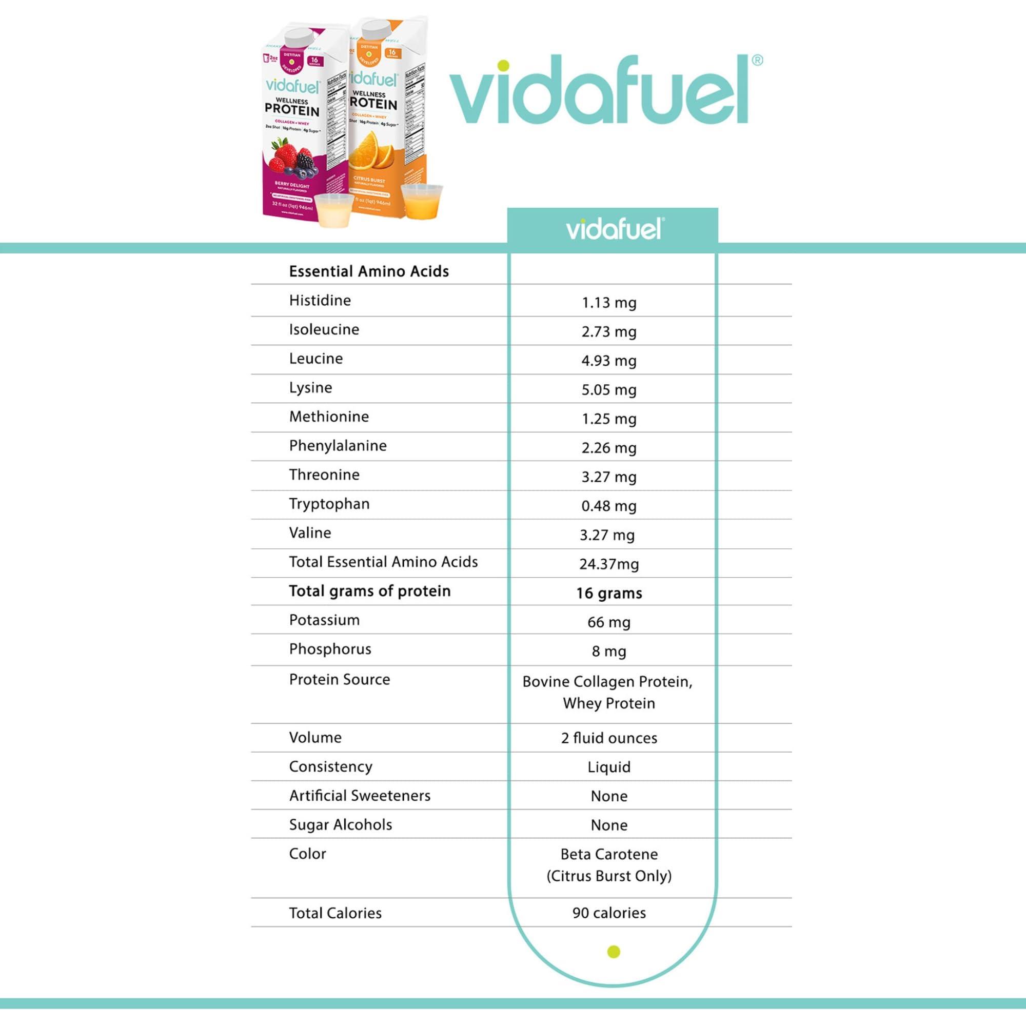 VIDAFUEL Vidafuel Protein Drink, 16g Protein Per 2oz Shot, 32 fl oz Carton, Citrus, Collagen and Whey Drink, No Artificial Sweeteners