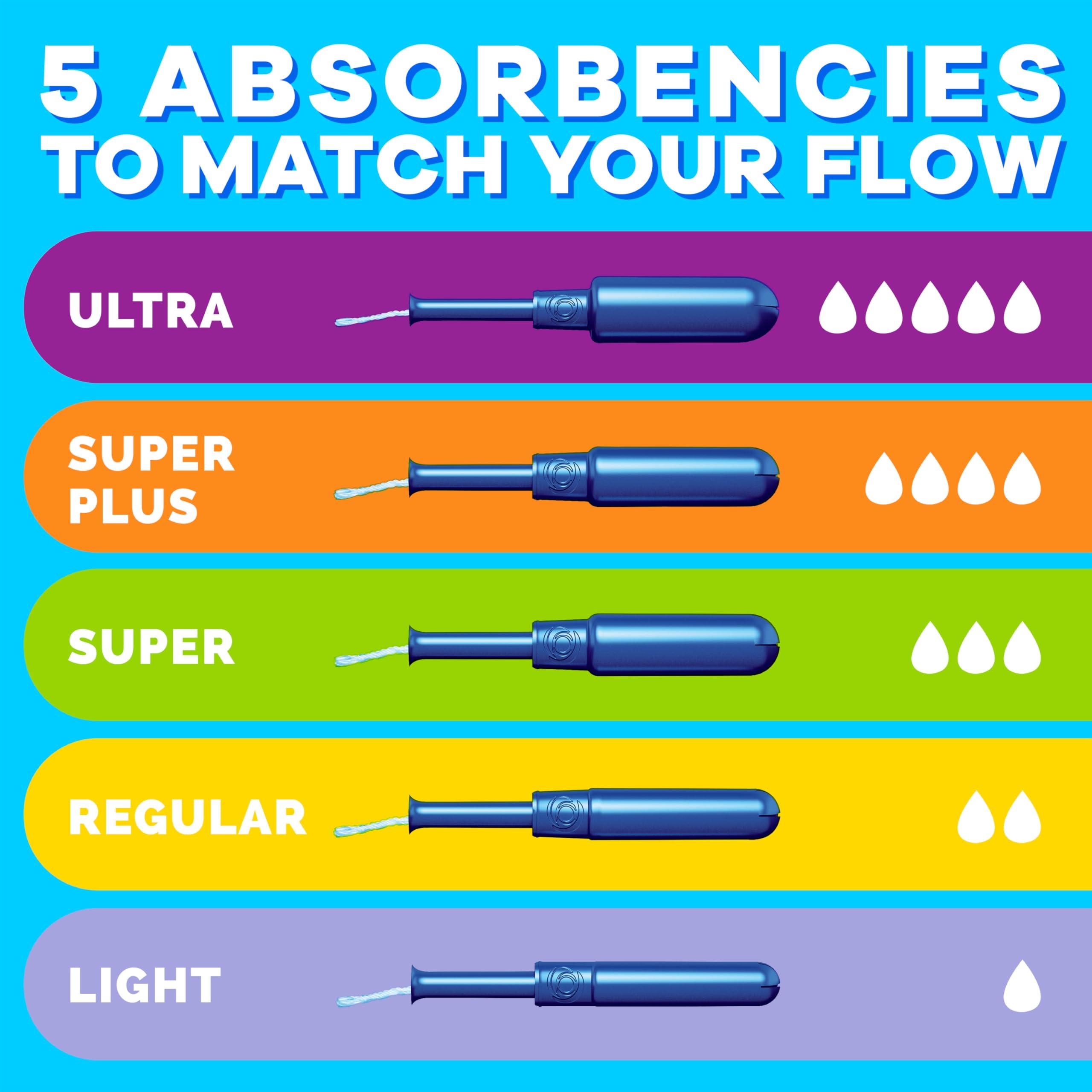 Tampax Tampax Pearl Tampons Light Absorbency, With Leakguard Braid, Unscented, 50 Count x 2 Packs (100 Count total)