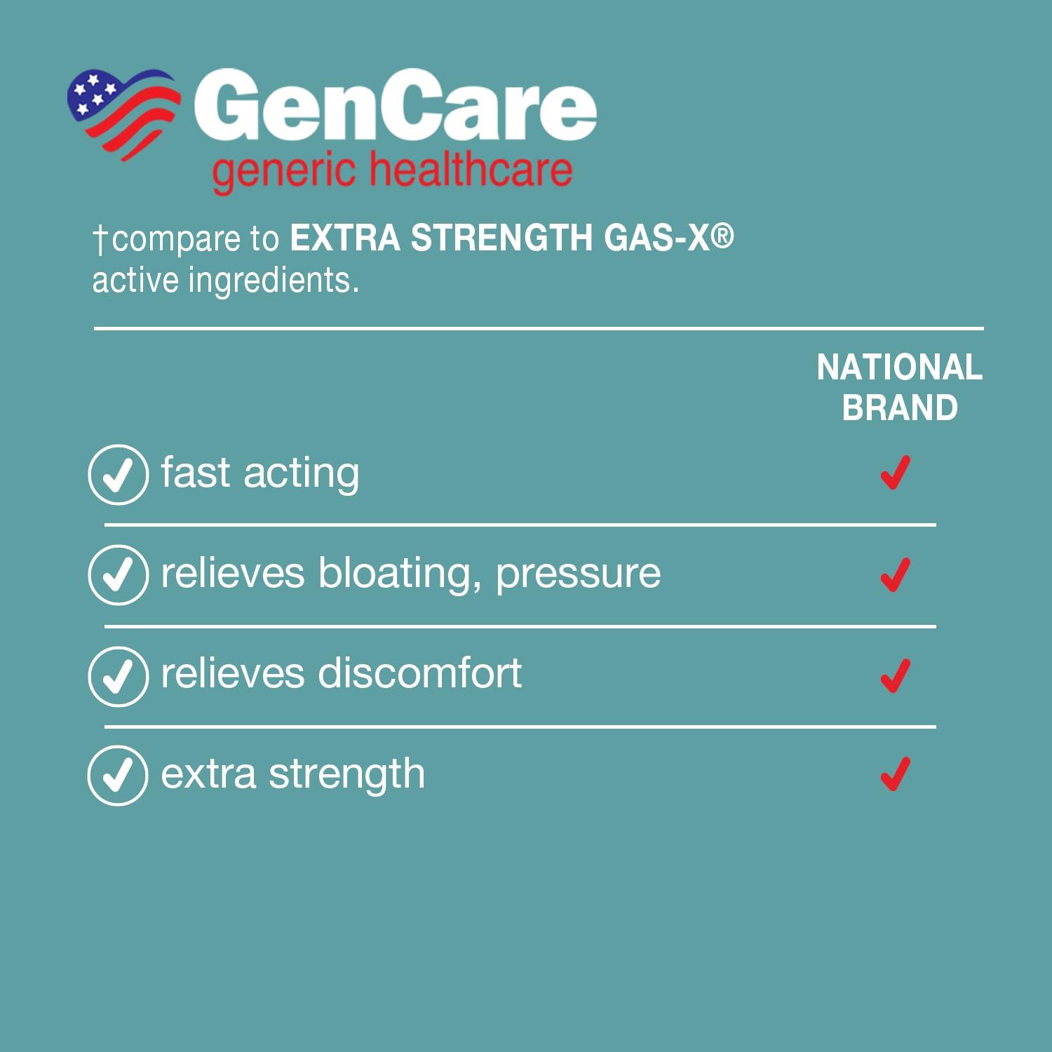GenCare GenCare -Extra Strength Gas Relief Simethicone 125mg (180 Softgels) Maximum Strength Anti Gas Pills for Bloating Relief, Pressure & Discomfort - Compare to Generic Extra Strength Gas X