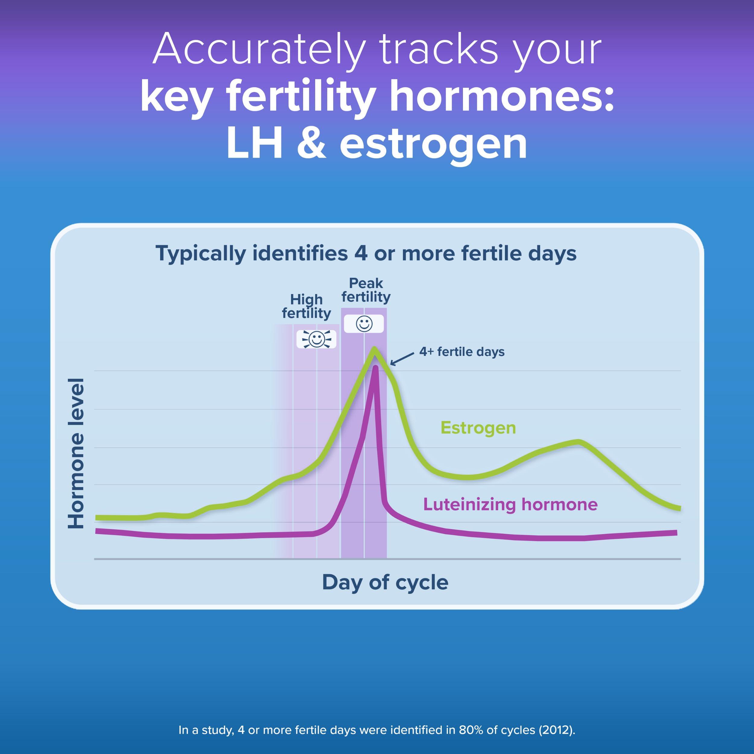Clearblue Clearblue Advanced Digital Ovulation Test Kit, 32 Ct