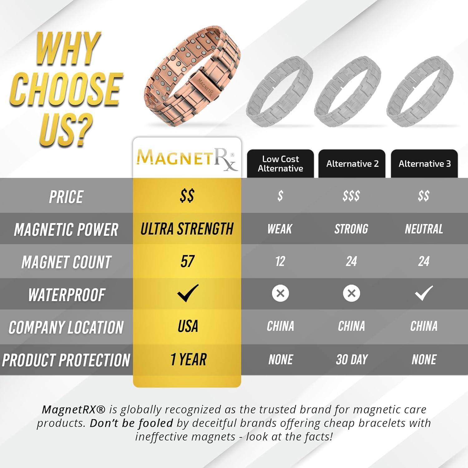 MagnetRX MagnetRX 3x Strength Copper Bracelet  99.9% Pure Copper Bracelets for Men with Magnets  Premium Foldover Clasp and Adjustable Length with Included Sizing Tool (Stealth)