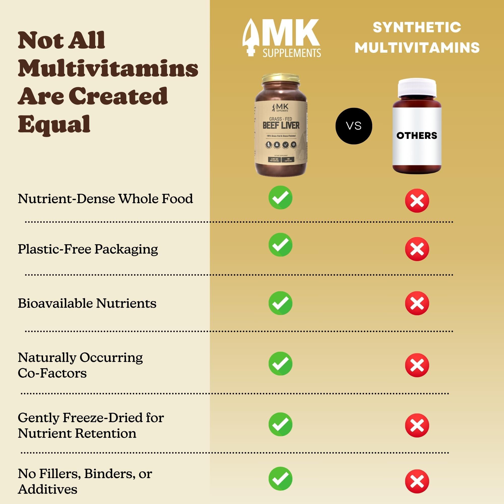 MK Supplements MK Supplements Grass Fed Beef Liver 3000 mg, Freeze-Dried Beef Liver Capsules, 100% Pasture-Raised in New Zealand, 180 Liver Capsules, 45-Day Supply