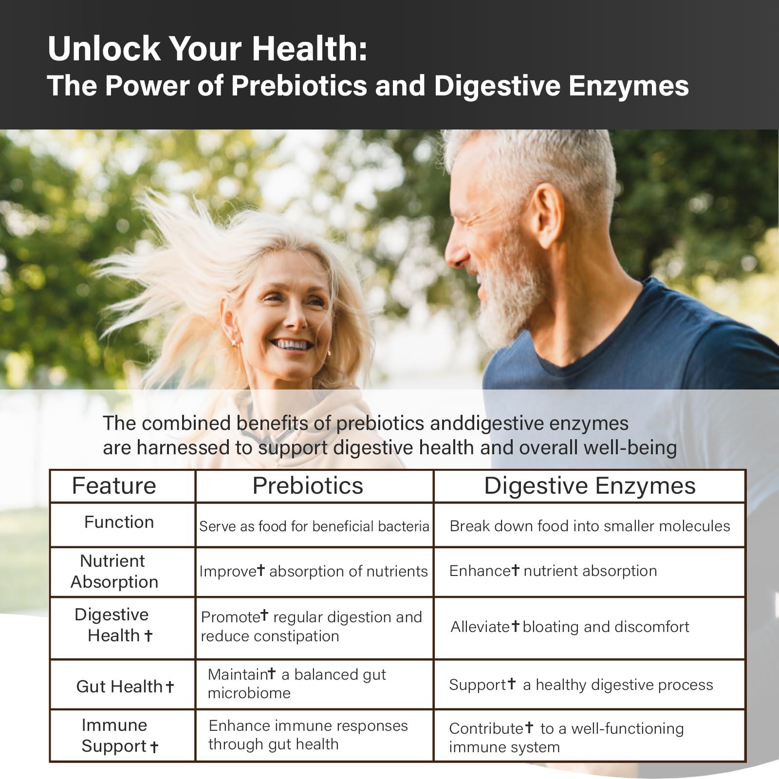 Proriginal Probiotics with Prebiotics for Men and Women - 35 Strains Organic Probiotic 100 Billion CFU for Gut & Digestive Health, Vegan Acidophilus Probiotic Supplement, Non-GMO Raw Probiotic 60 Capsules