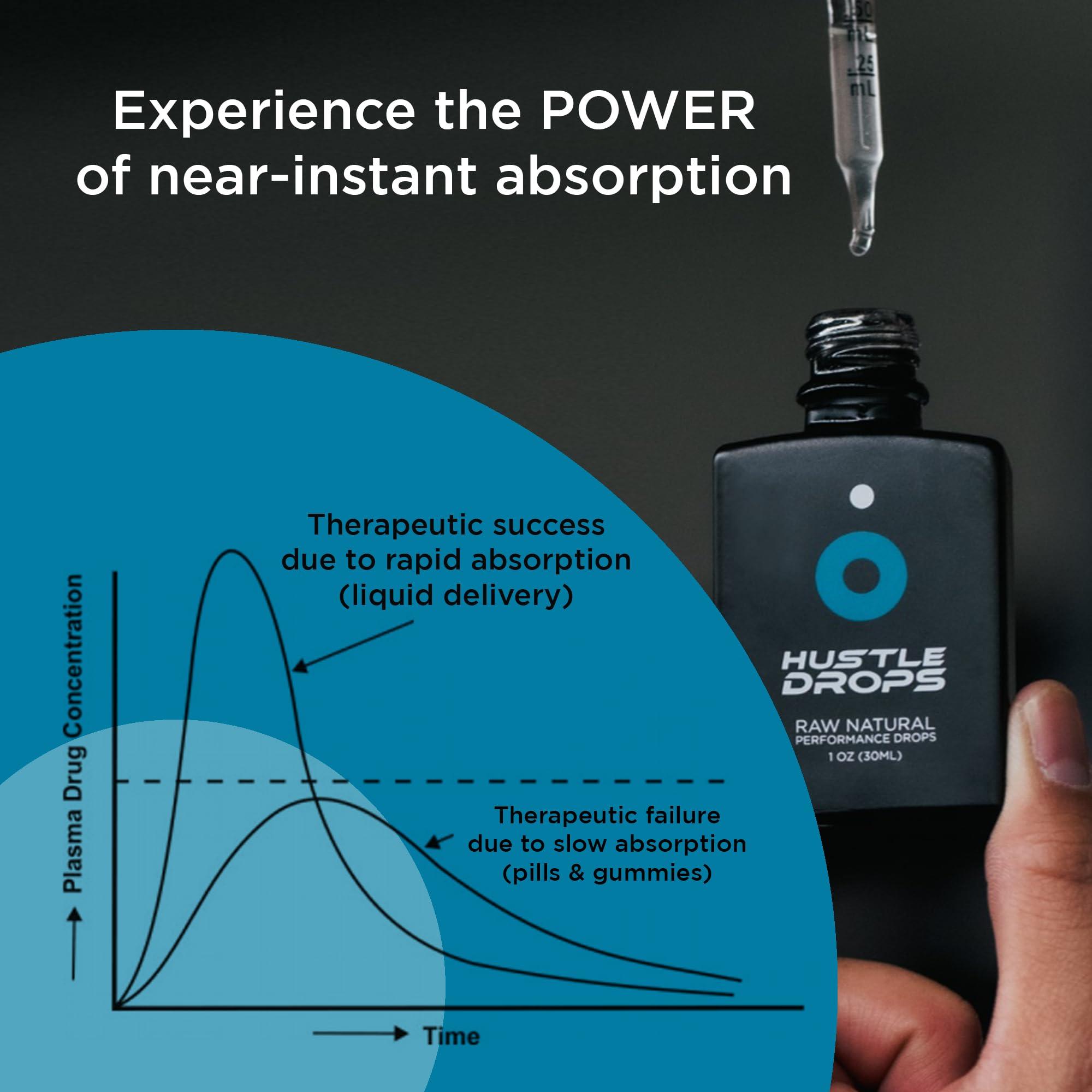 Hustle Drops DropFx Hustle Drops - Fast-Acting Respiratory Support with Peppermint & Wintergreen, Natural Breathing Enhancement, Airway Expansion & Oxygen Flow