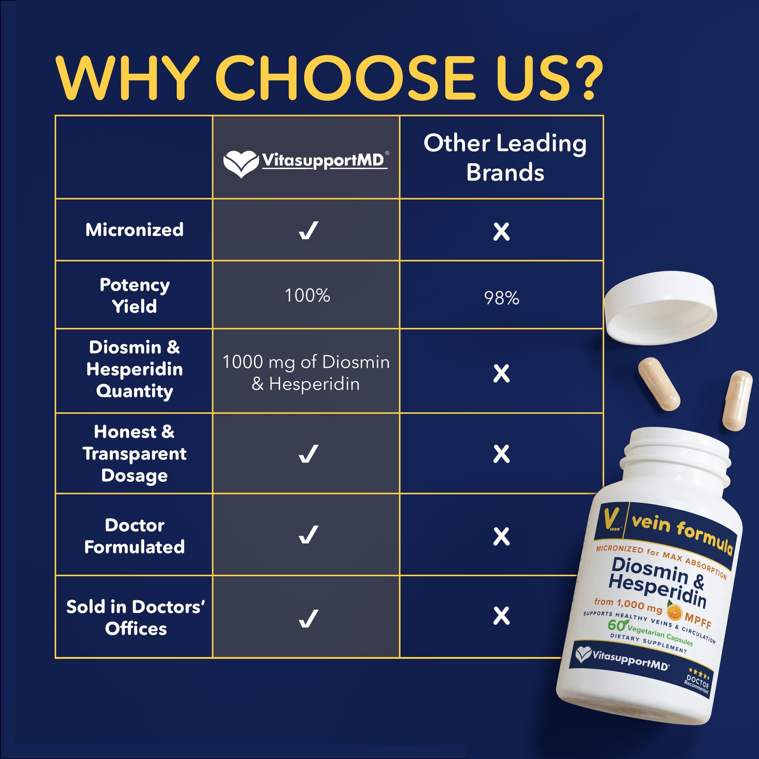 VITASUPPORTMD VITASUPPORTMD Vein Formula - Diosmin Hesperidin 1000 mg from MPFF, 60 Capsules, Blood Circulation and Leg Vein Supplements, Micronized Bioflavonoids for Vein Health