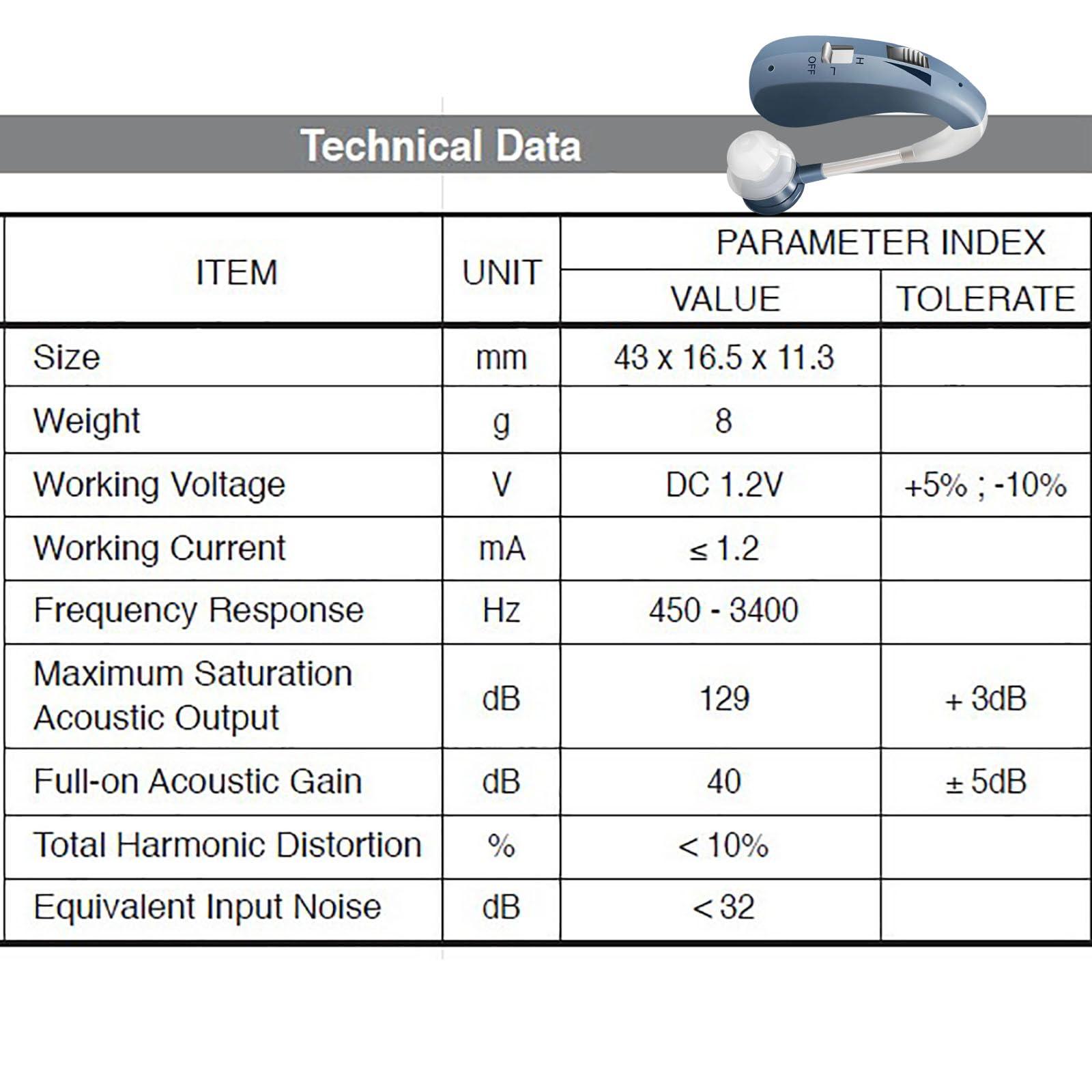 Generic Heasouls Hearing Aid, Heasouls Rechargeable Hearing Aids for Seniors, Nebroo Hearing Aids for Seniors, Hearing Amplifiers for Seniors Wireless, Ear Aids for Hearing Elders (2pcs Black)