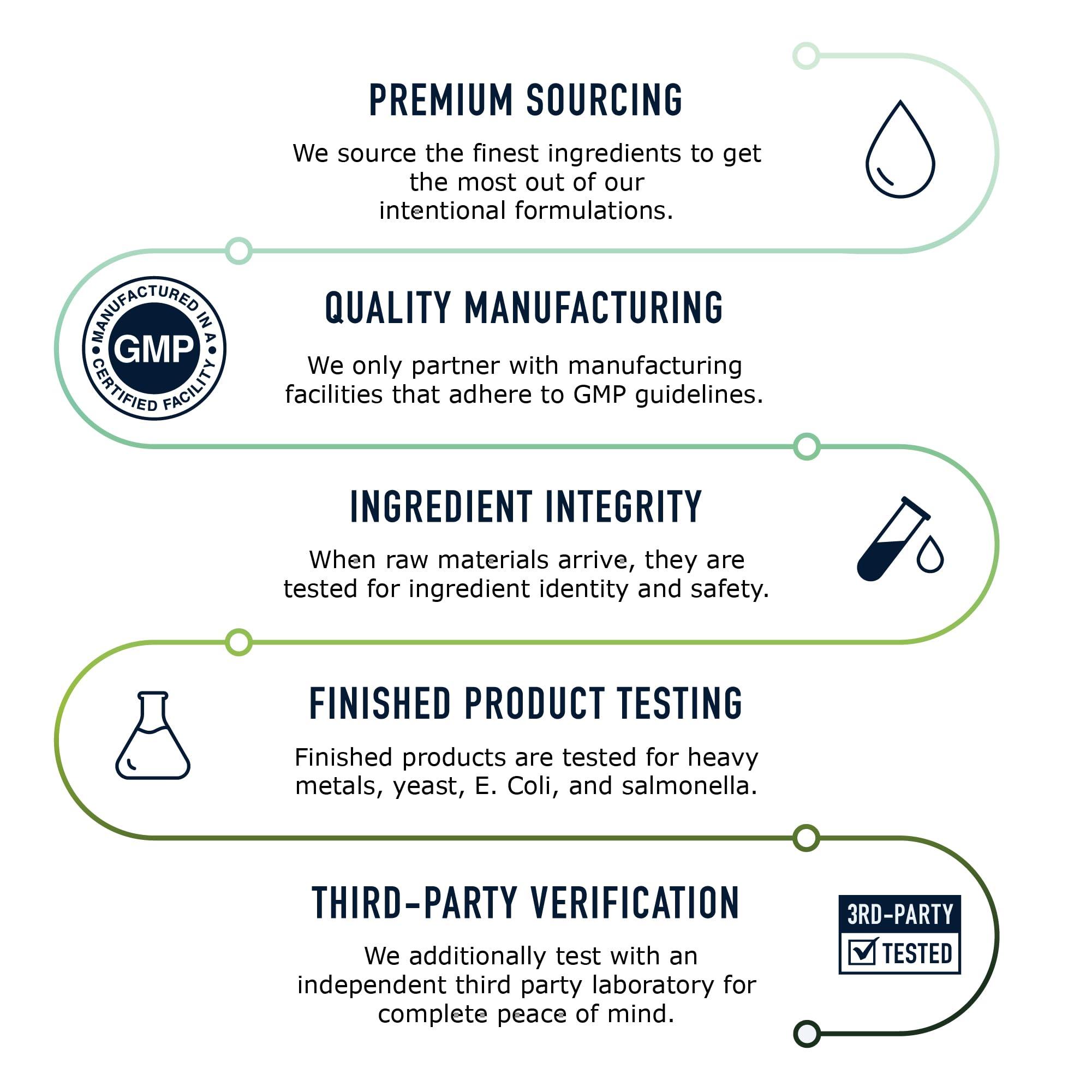 SMNutrition 50MG Sulforaphane Supplement from Broccoli Sprouts | NRF2 Activation with Glucoraphanin, Myrosinase & Antioxidants | Support Cellular & Immune Health | Broccoli Seed Microbeadlets, Vegan 60 Count